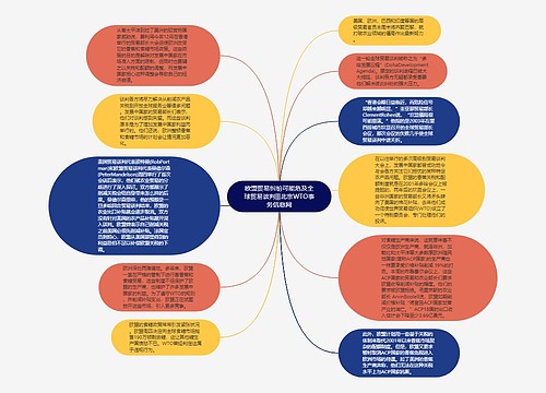 欧盟贸易纠纷可能危及全球贸易谈判|||北京WTO事务信息网