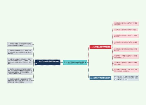 日本签证条件有哪些要求