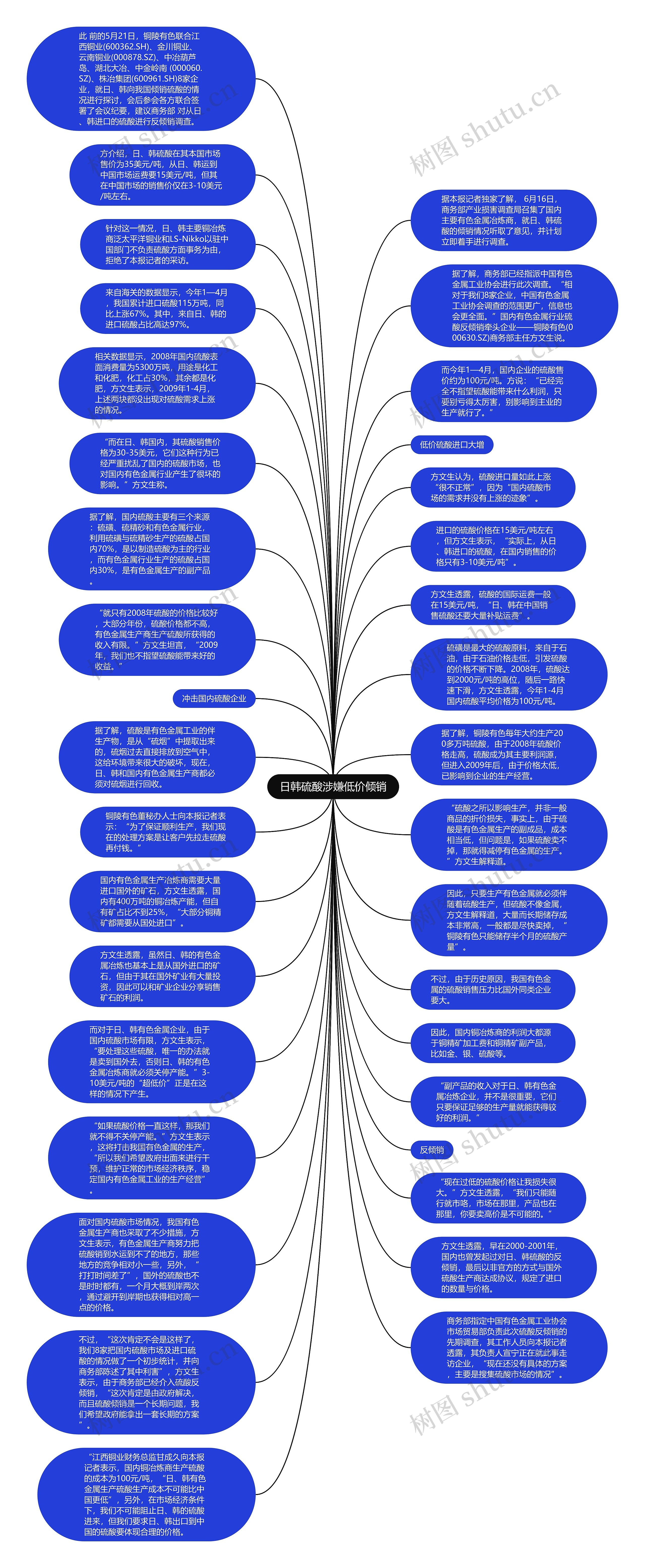 日韩硫酸涉嫌低价倾销