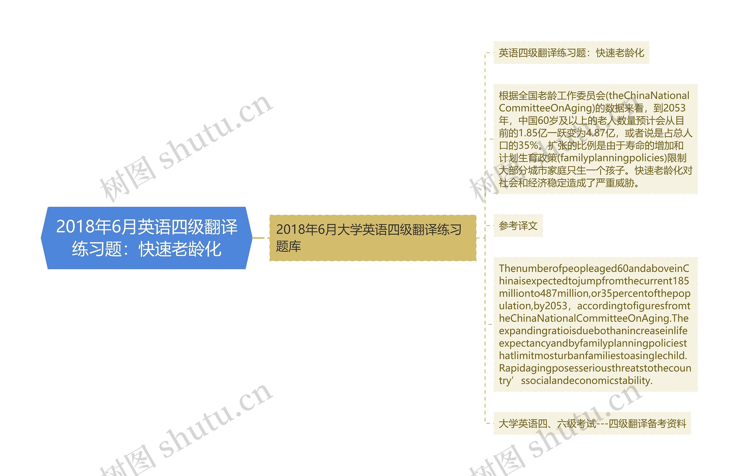 2018年6月英语四级翻译练习题:快速老龄化 2018年6月英语四级翻译练习题:快速老龄化