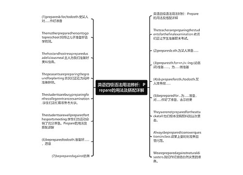 英语四级语法用法辨析：Prepare的用法及搭配详解