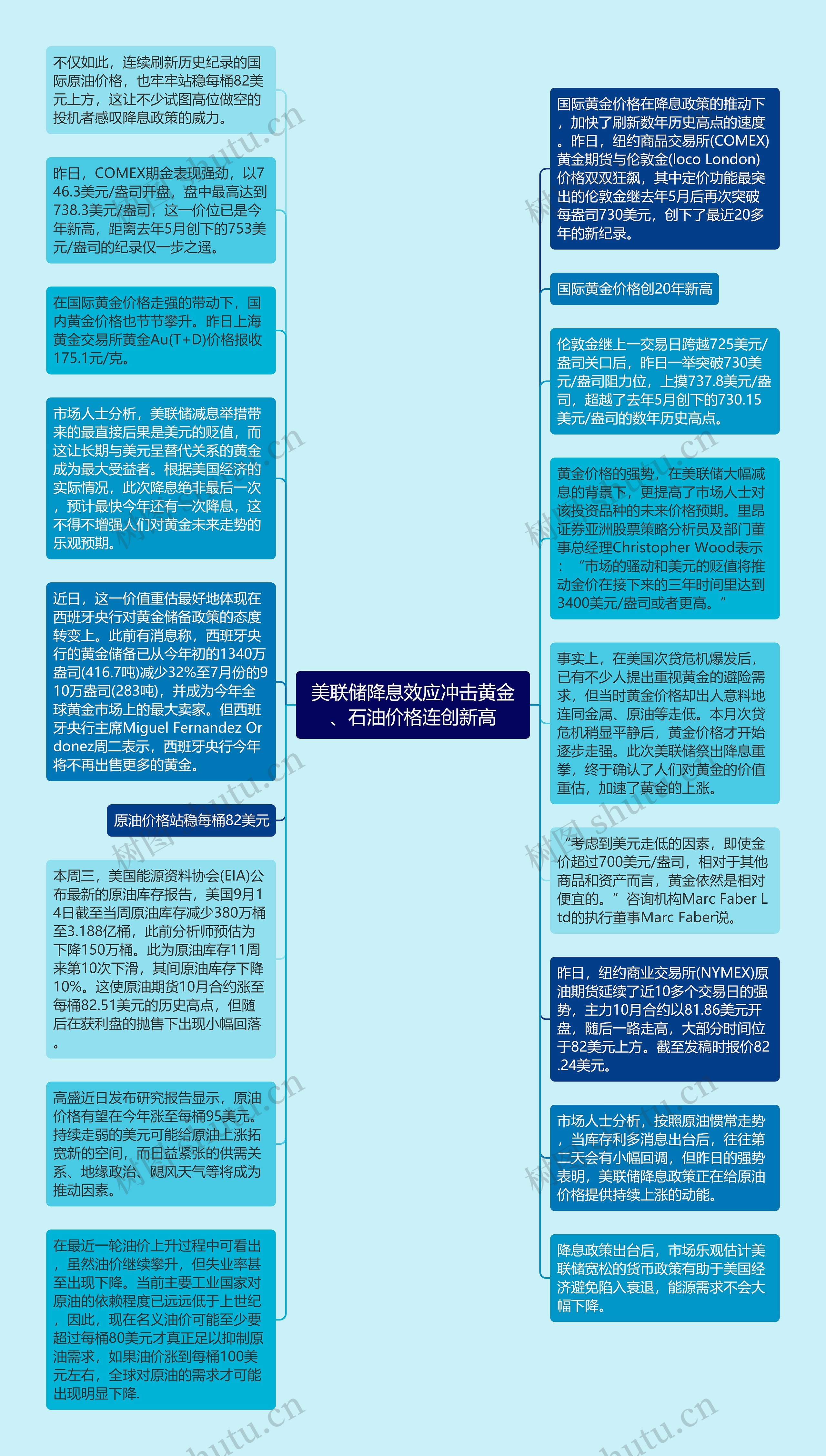 美联储降息效应冲击黄金、石油价格连创新高