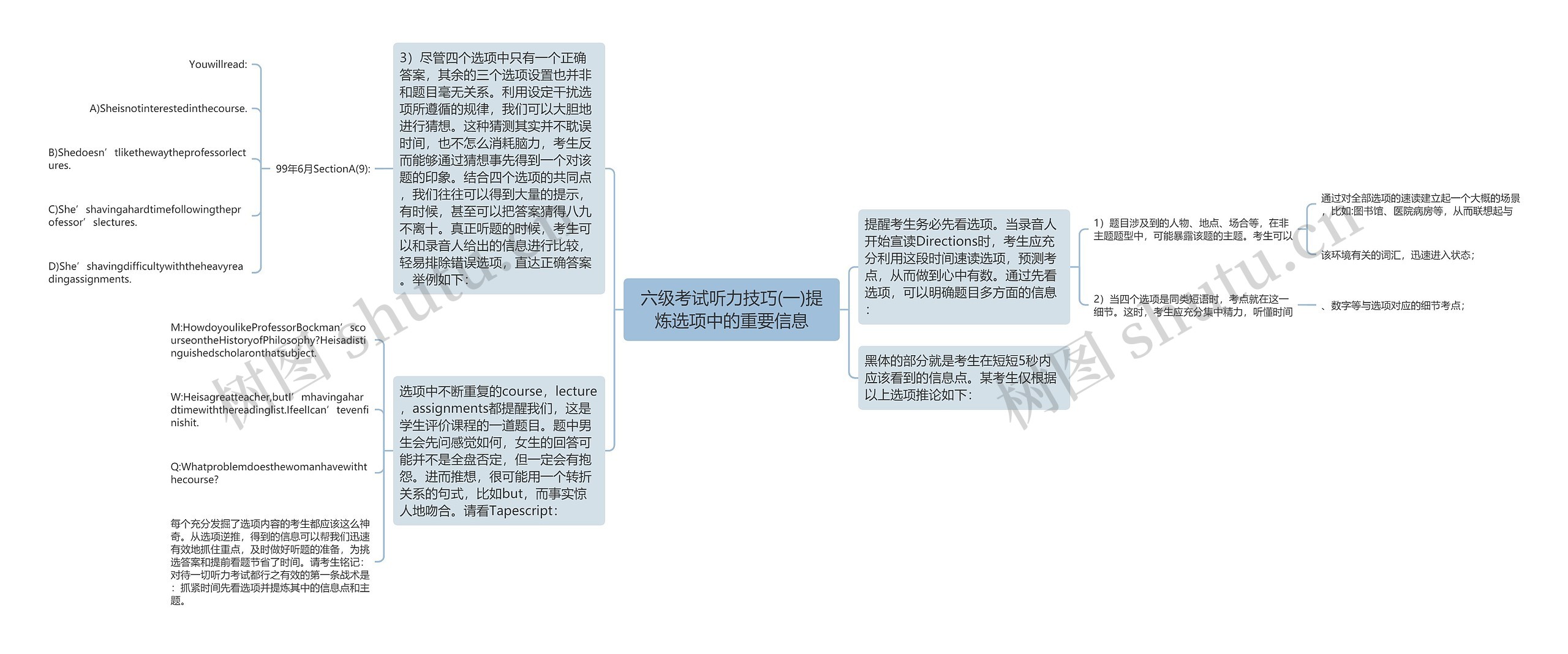 六级考试听力技巧(一)提炼选项中的重要信息