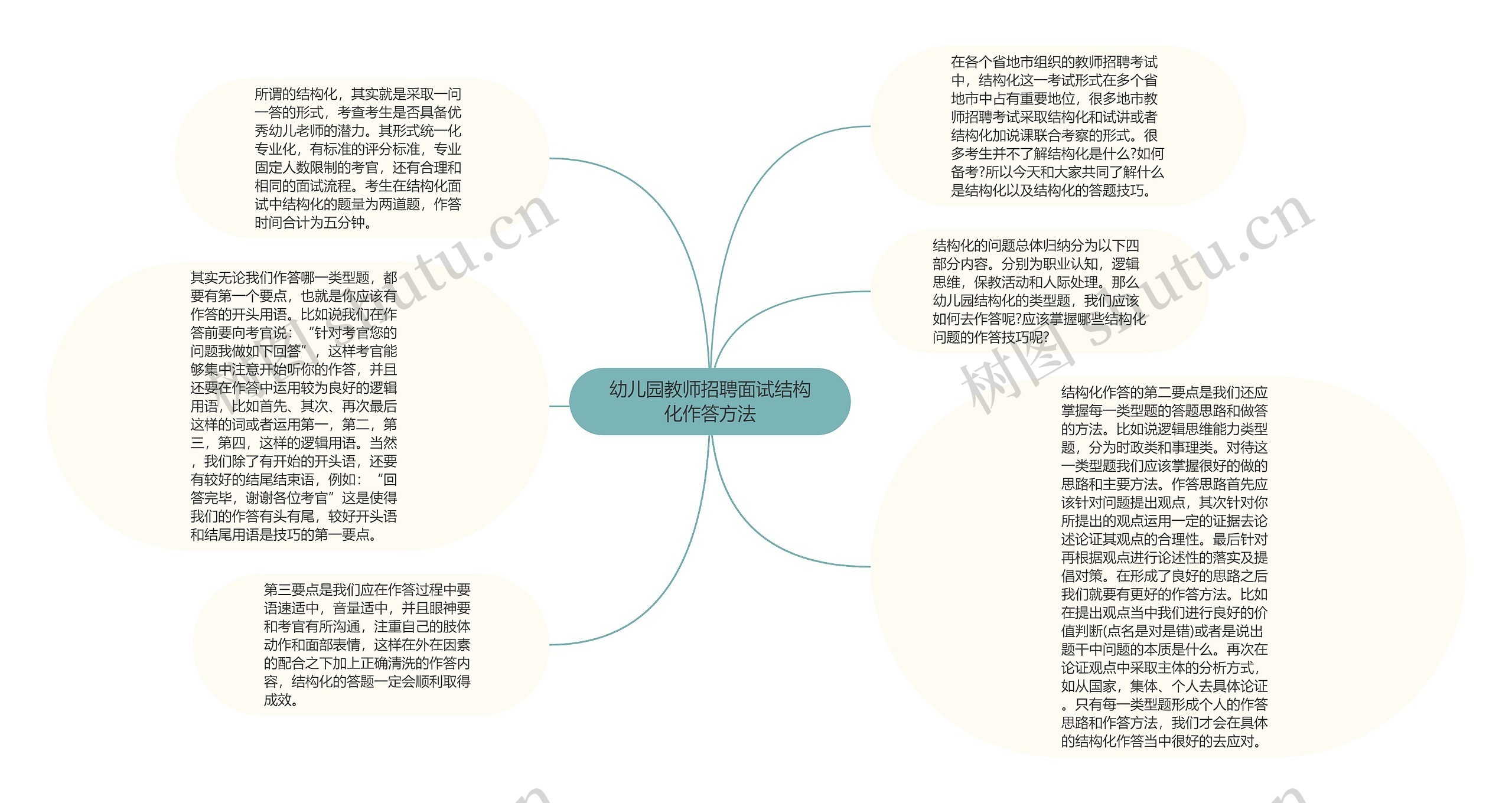 幼儿园教师招聘面试结构化作答方法