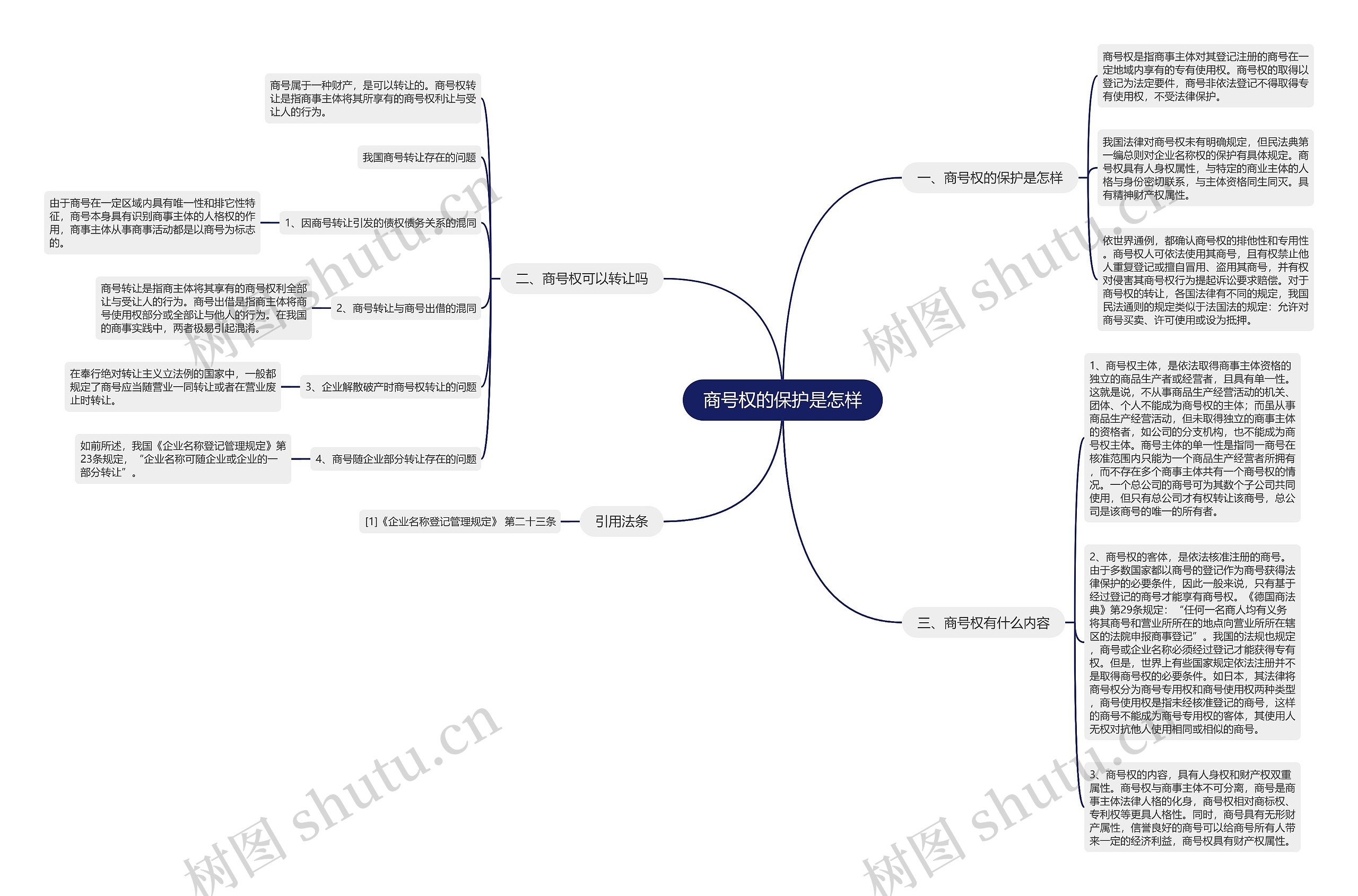 商号权的保护是怎样 商号权的保护是怎样
