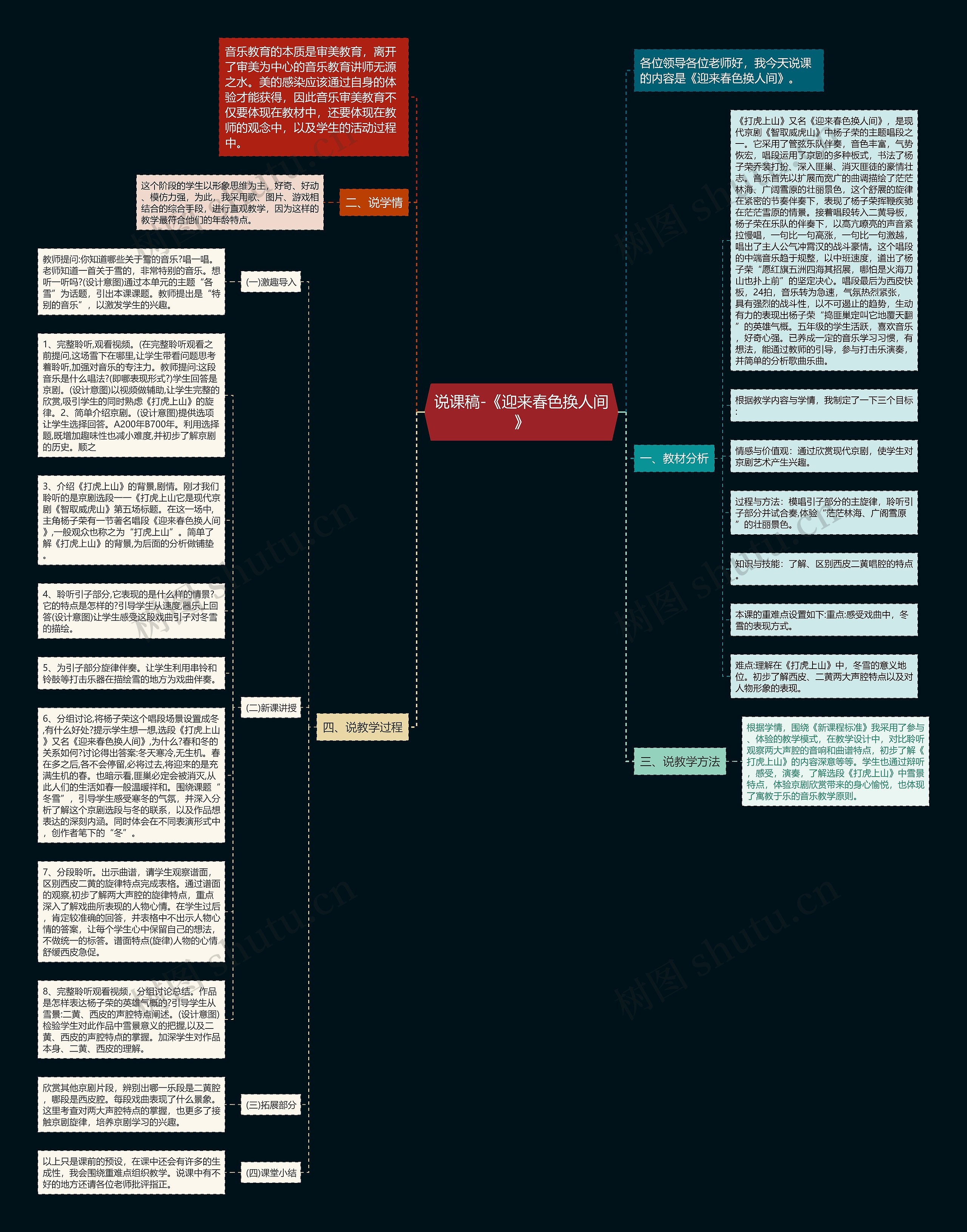 说课稿-《迎来春色换人间》思维导图