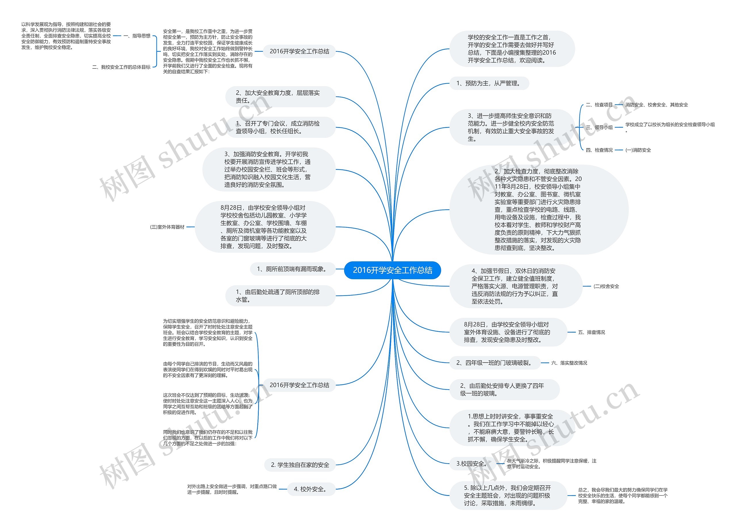 2016开学安全工作总结思维导图