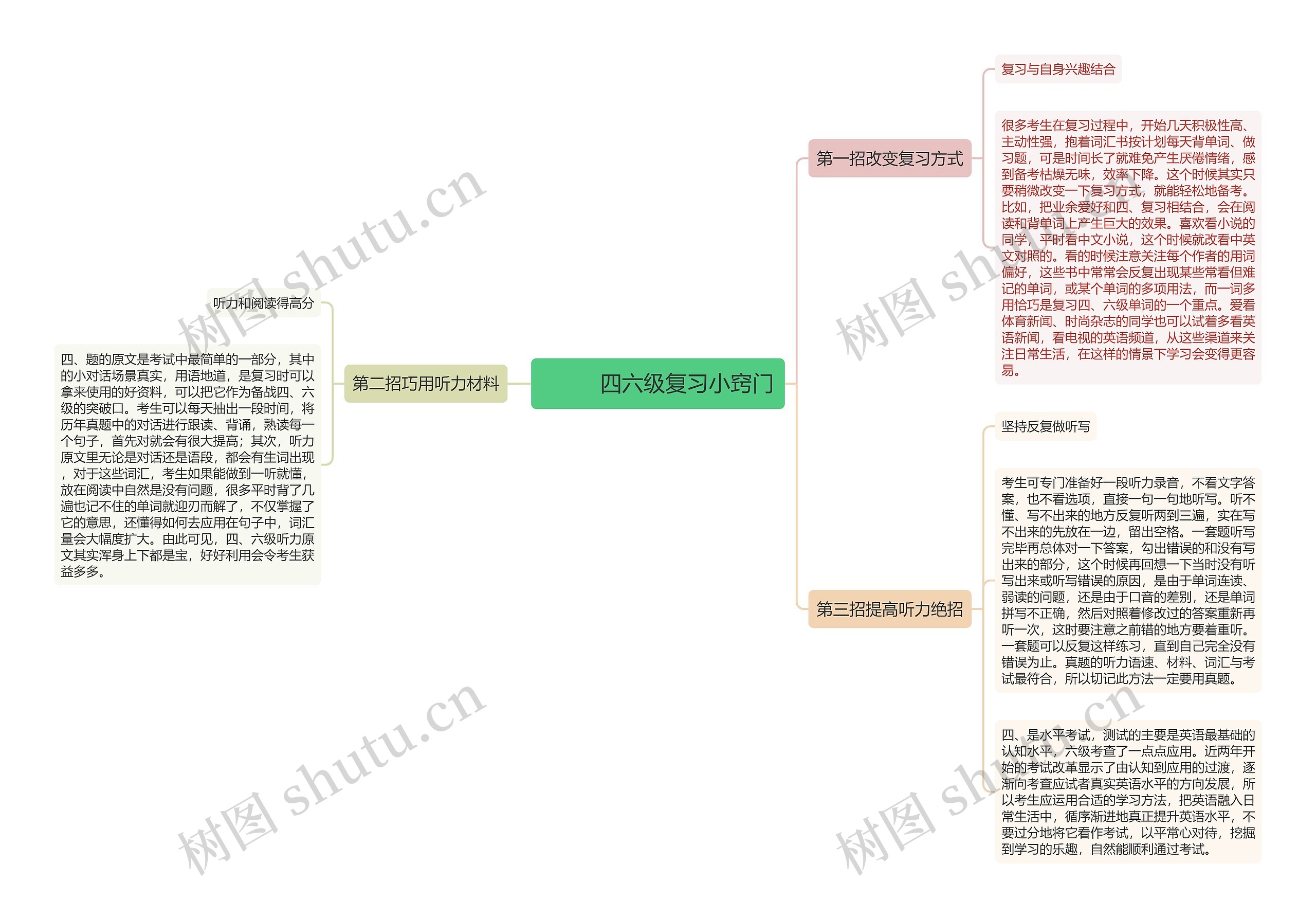         	四六级复习小窍门思维导图