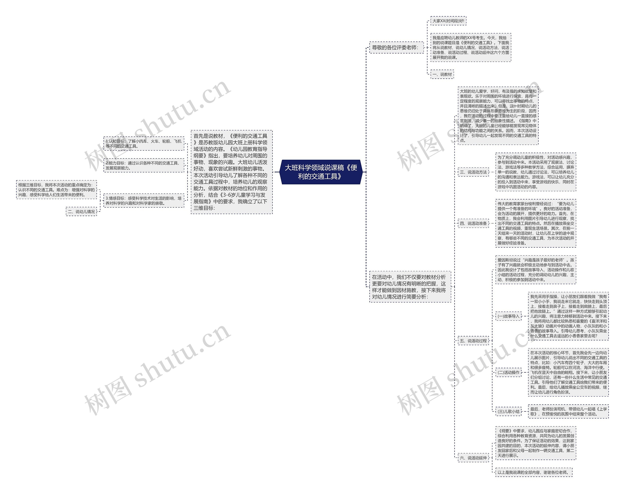 大班科学领域说课稿《便利的交通工具》思维导图