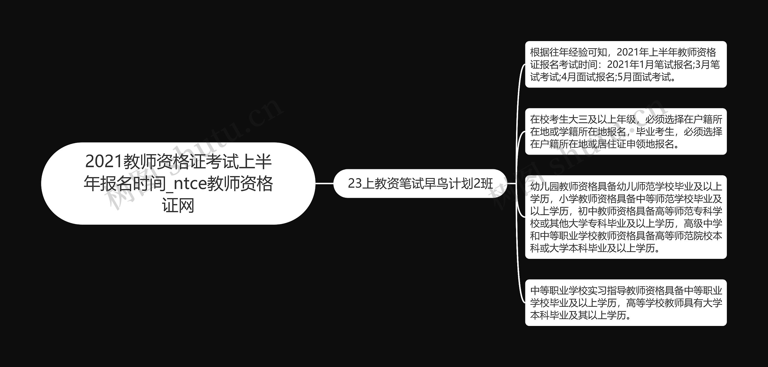 2021教师资格证考试上半年报名时间_ntce教师资格证网思维导图