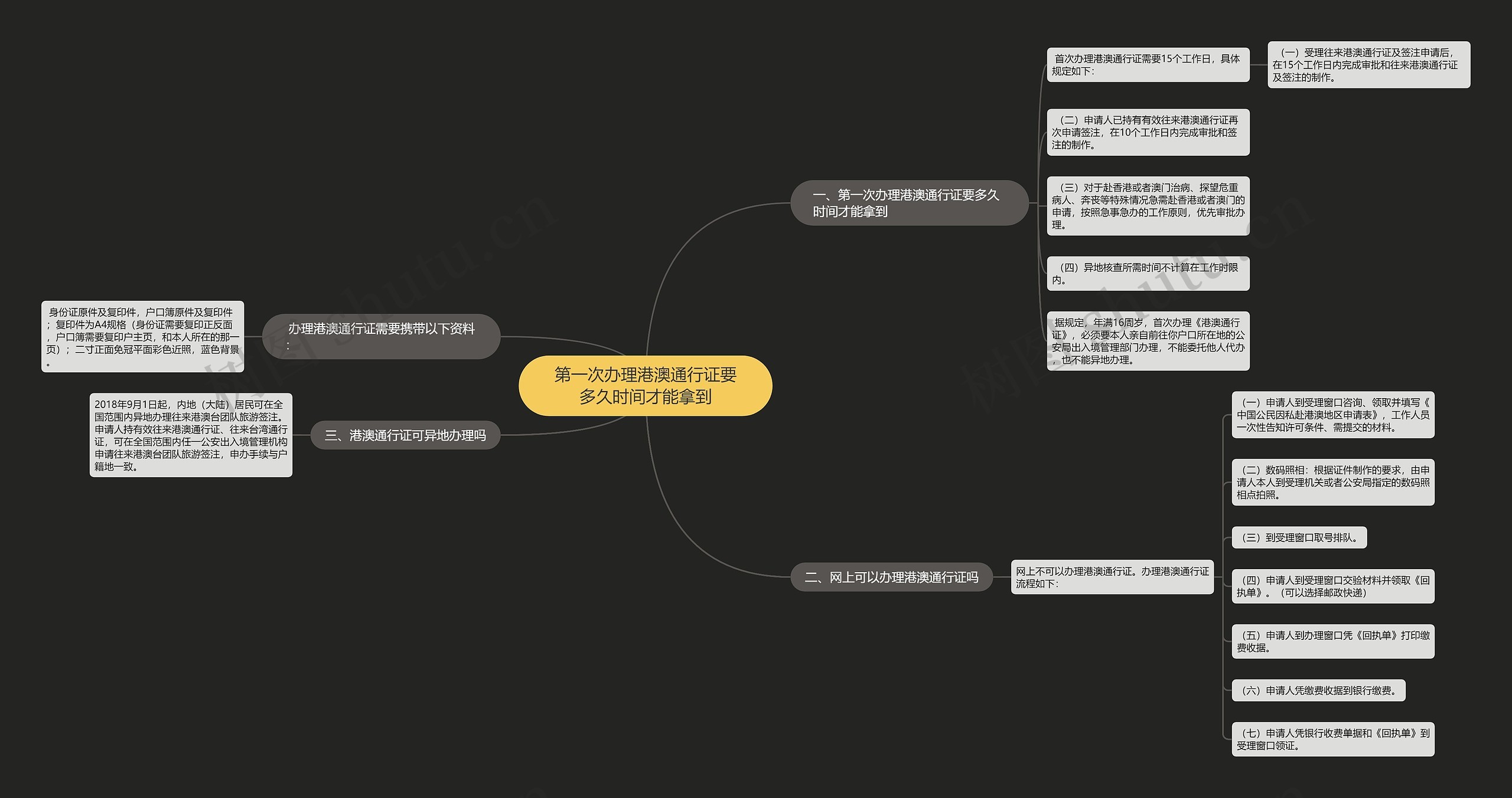 第一次办理港澳通行证要多久时间才能拿到思维导图