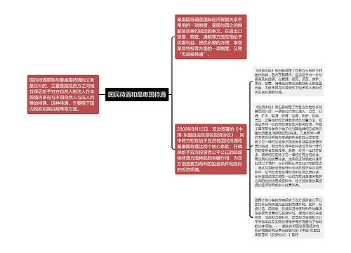 国民待遇和最惠国待遇