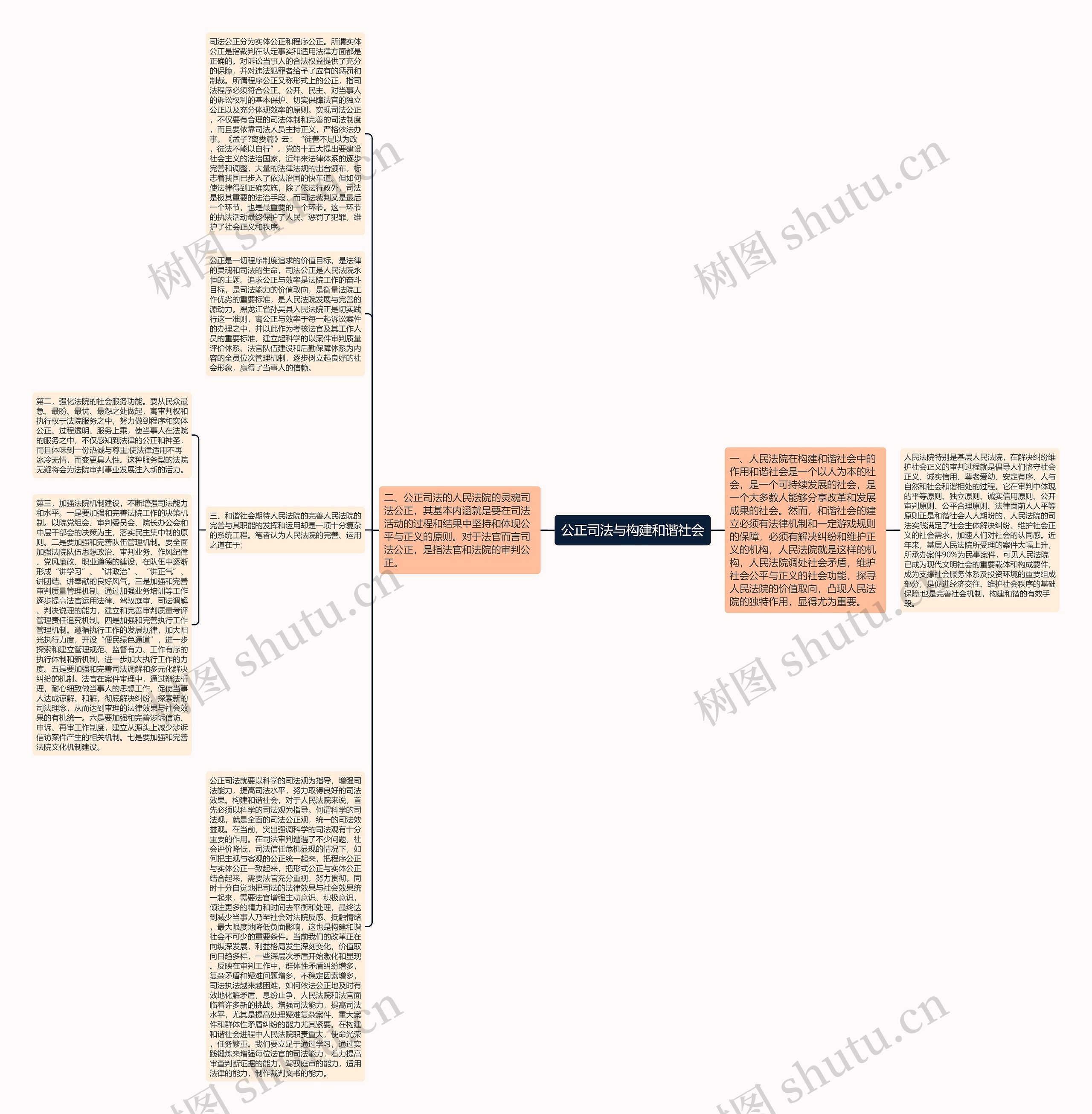 公正司法与构建和谐社会思维导图