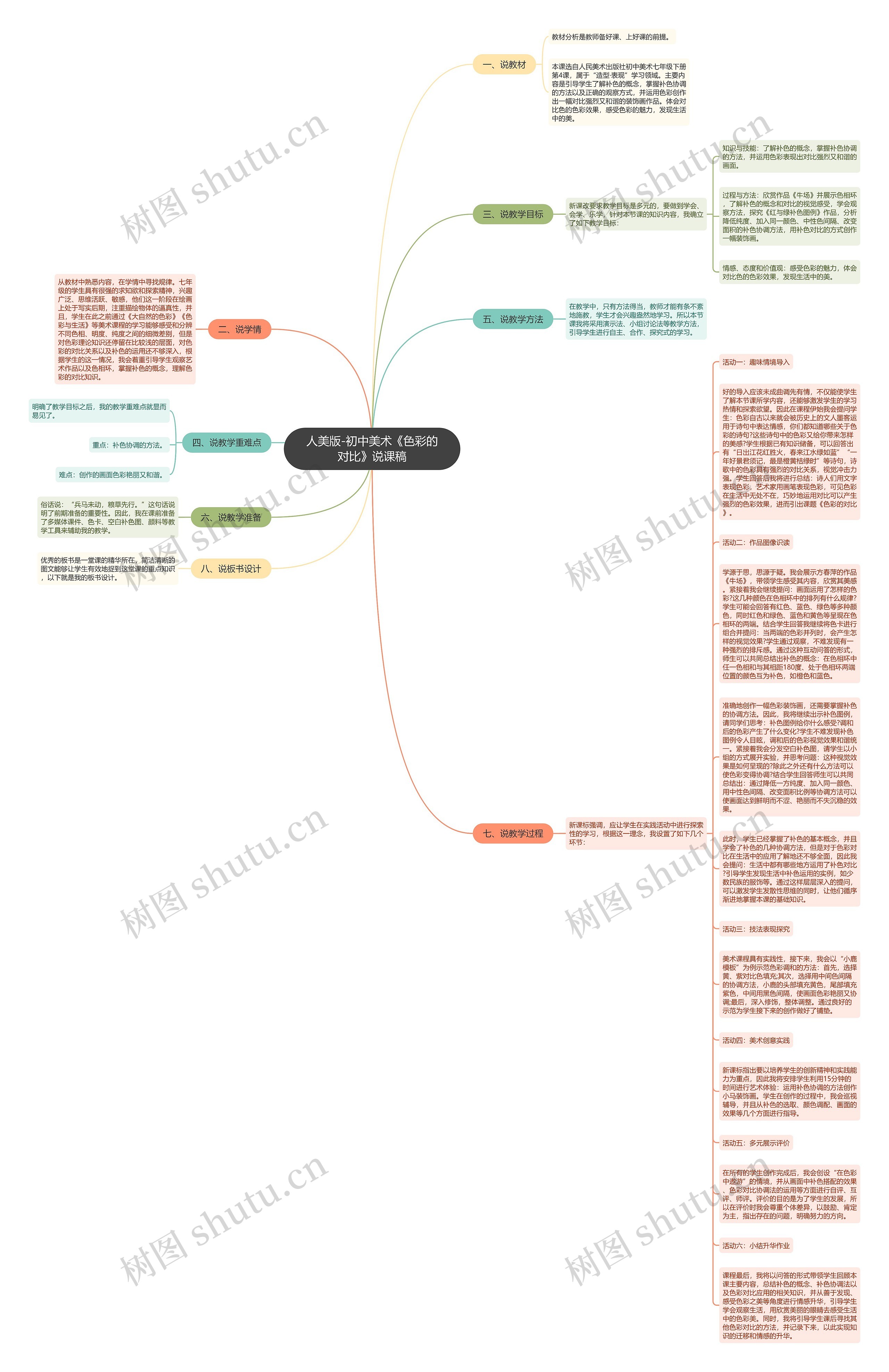 人美版-初中美术《色彩的对比》说课稿思维导图
