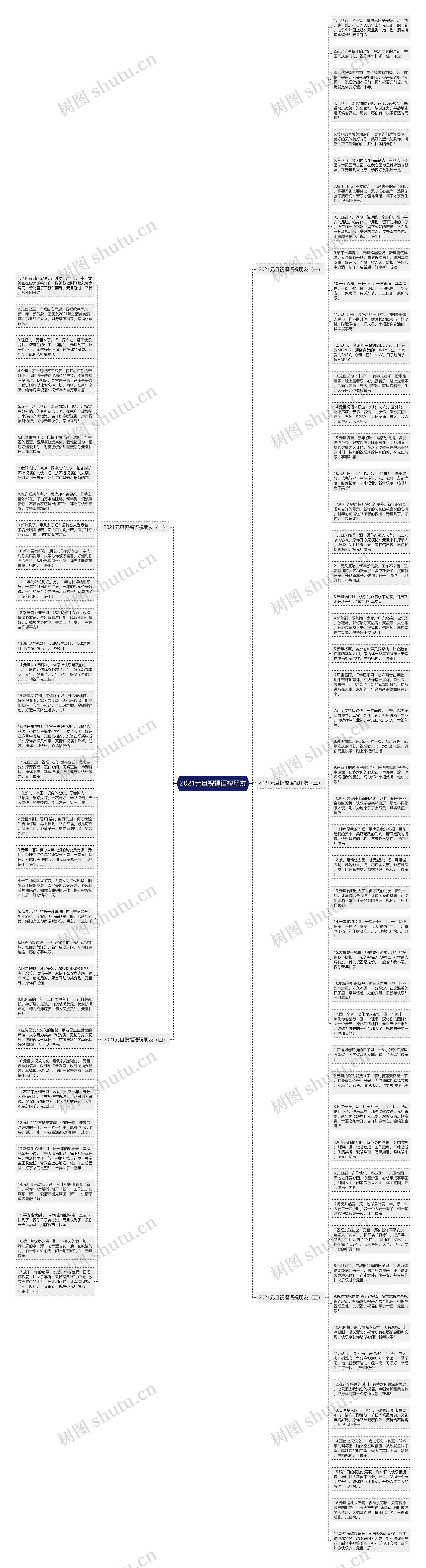 2021元旦祝福语祝朋友思维导图