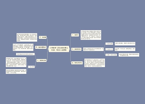 小学数学《百分数的意义和读、写法》说课稿 小学数学《百分数的意义和读、写法》说课稿