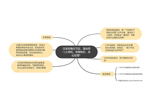 住宿生晚自习后，溜出校门上网吧。你得知后，怎么处理？