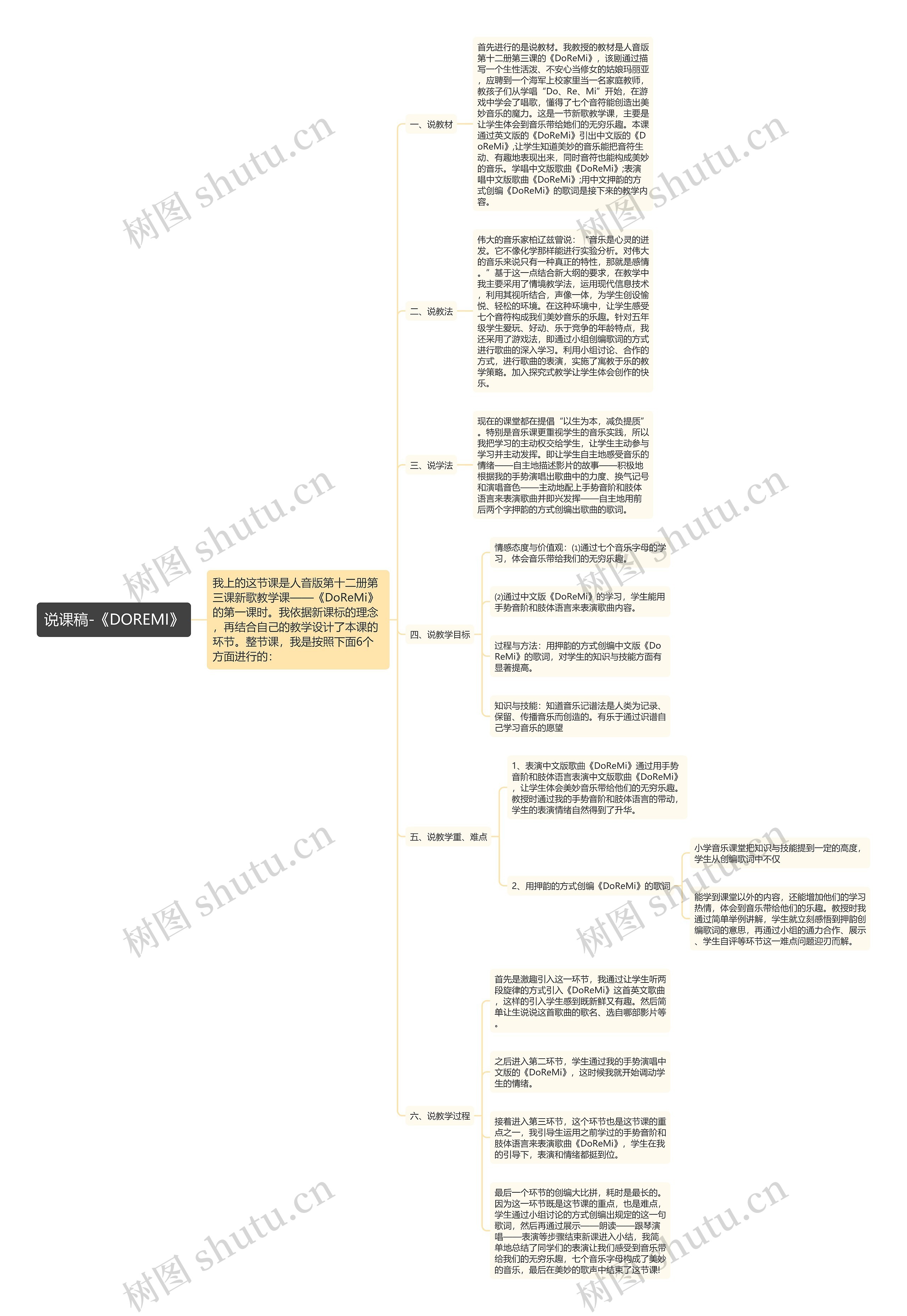说课稿-《DOREMI》思维导图