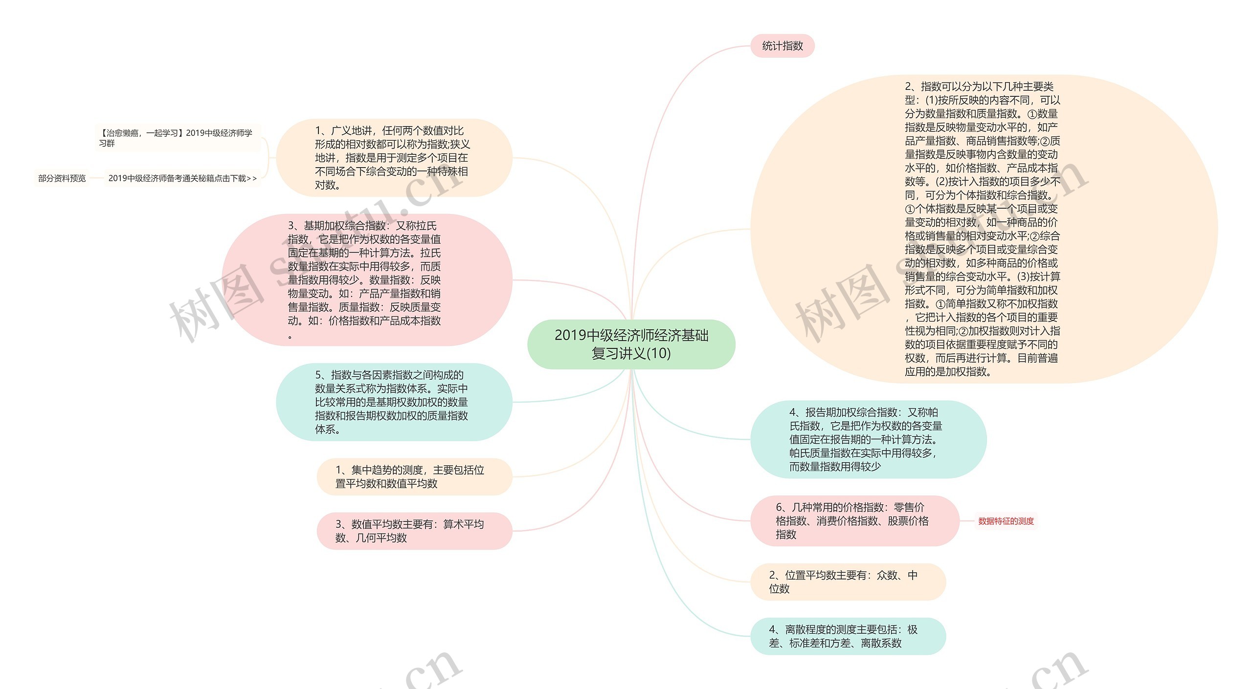 2019中级经济师经济基础复习讲义(10)