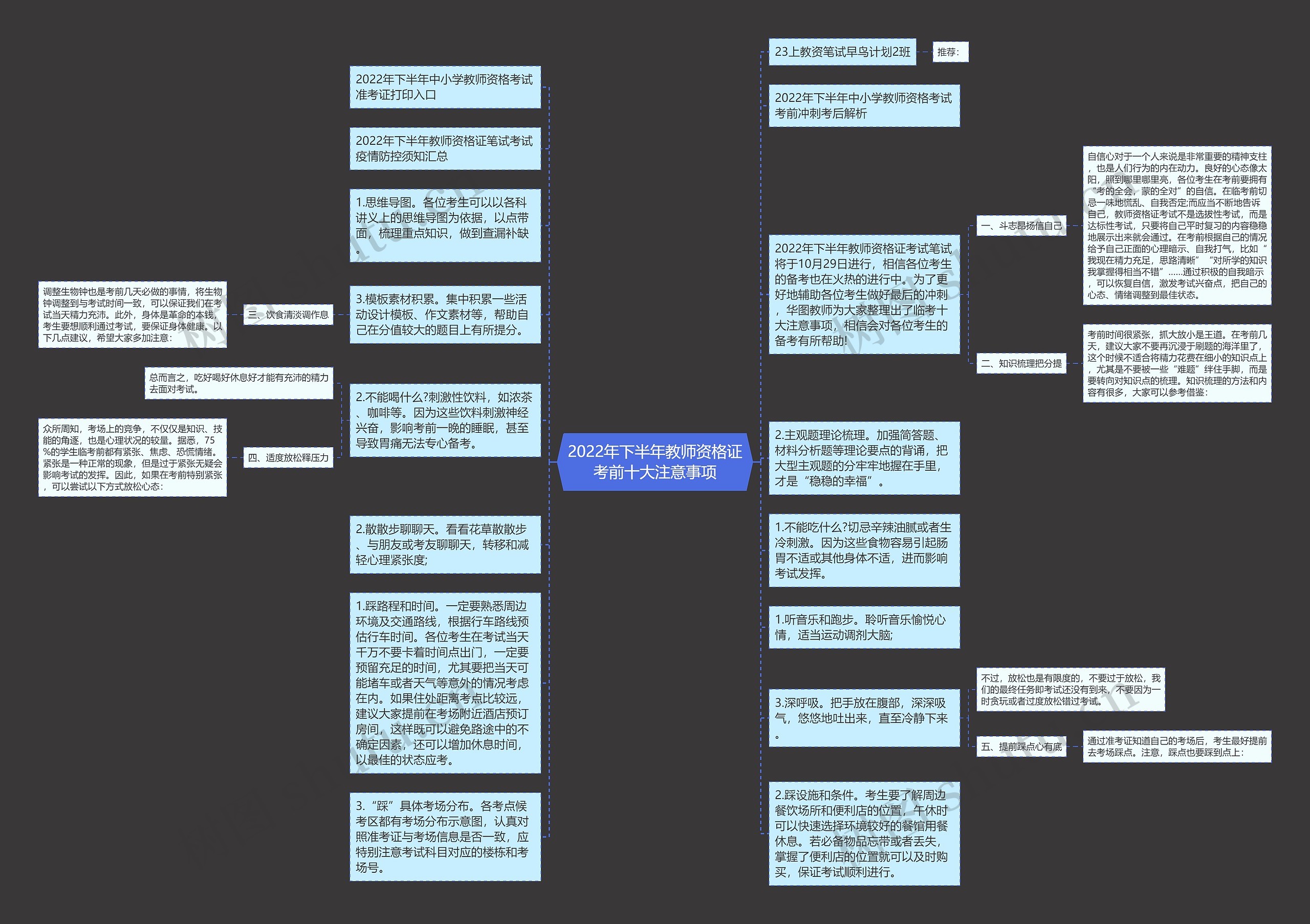 2022年下半年教师资格证考前十大注意事项思维导图