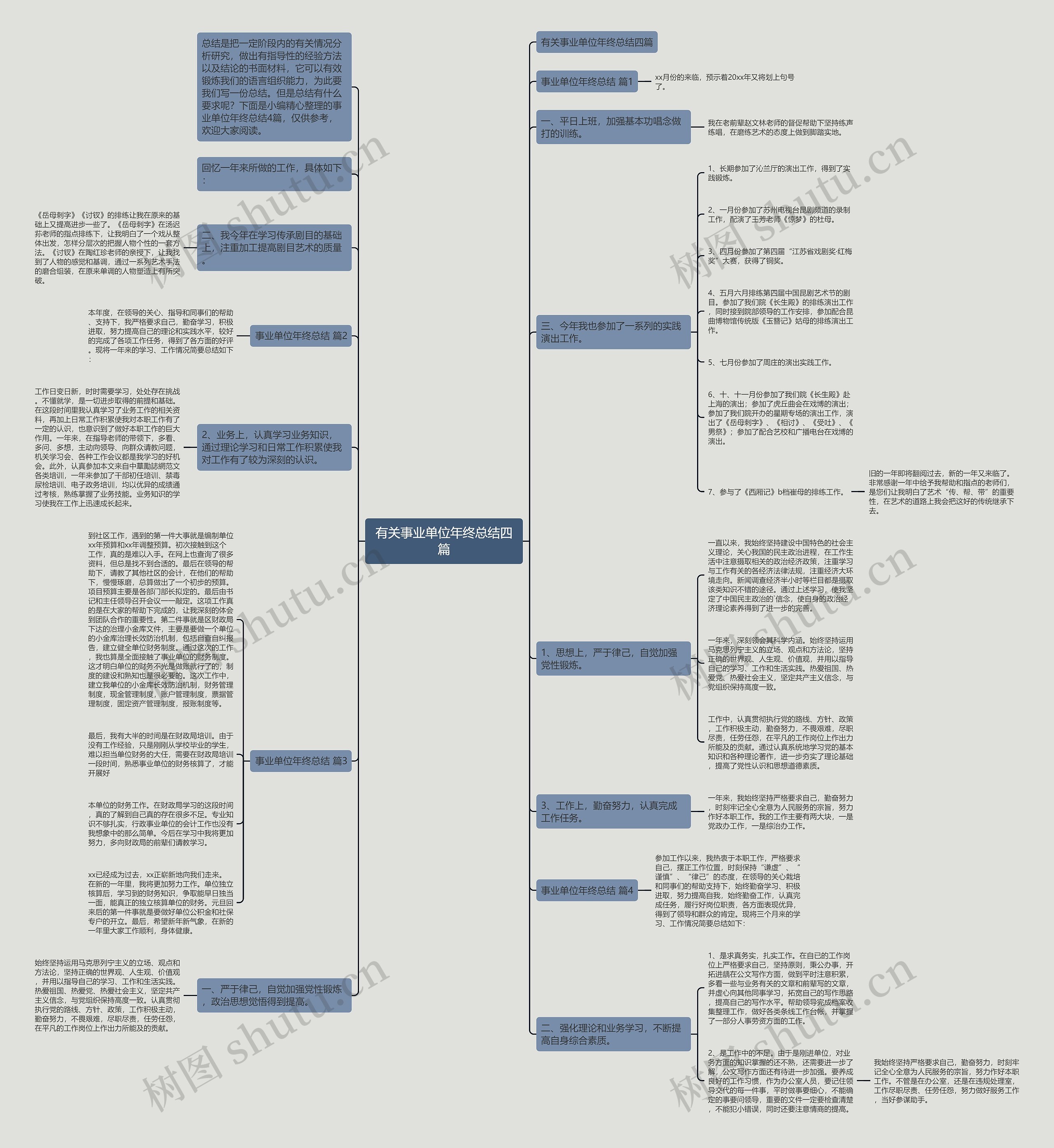 有关事业单位年终总结四篇 有关事业单位年终总结四篇
