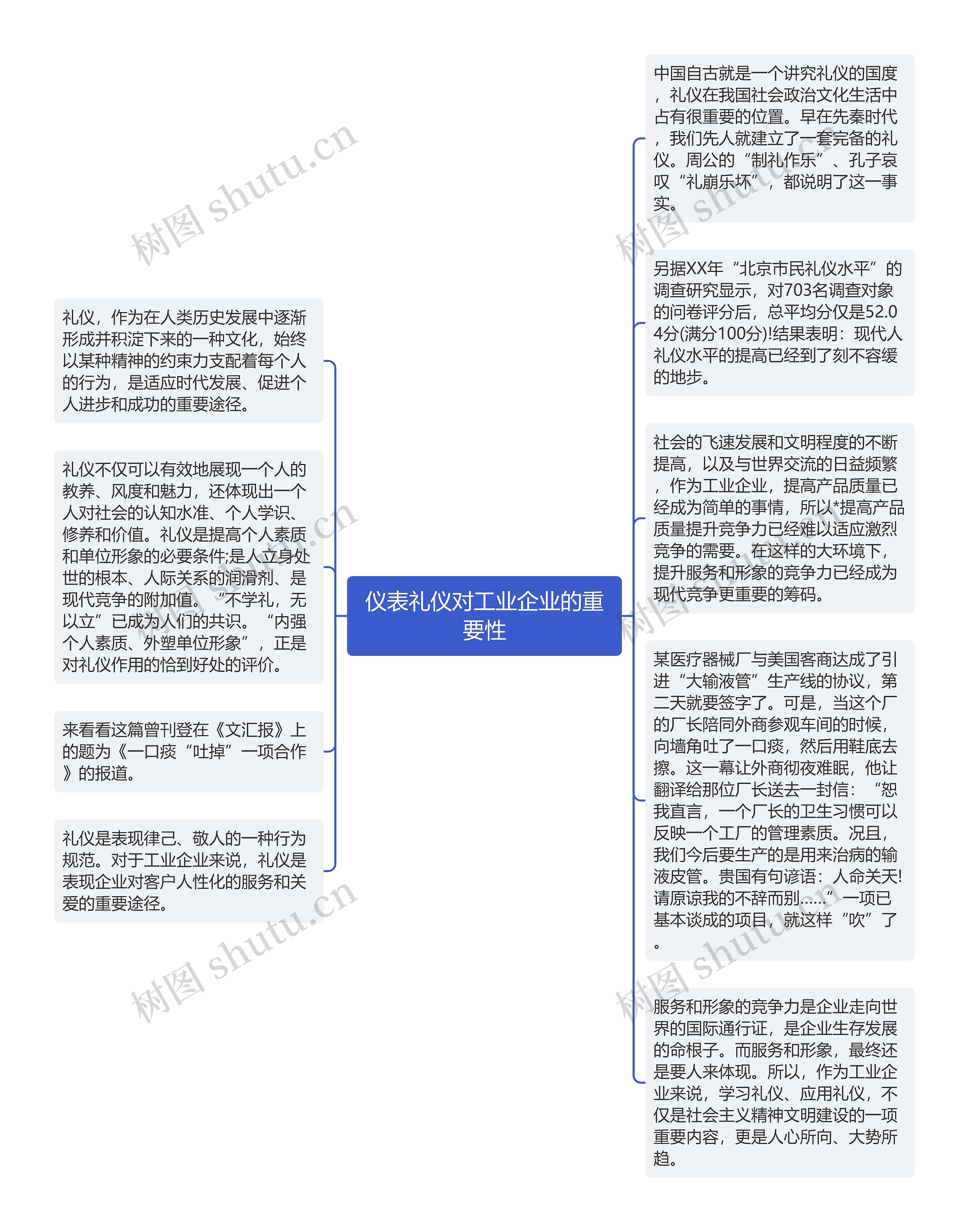 仪表礼仪对工业企业的重要性思维导图