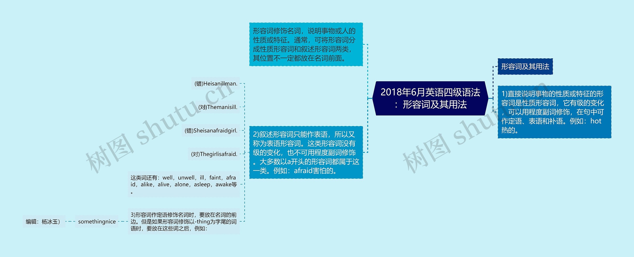 2018年6月英语四级语法：形容词及其用法