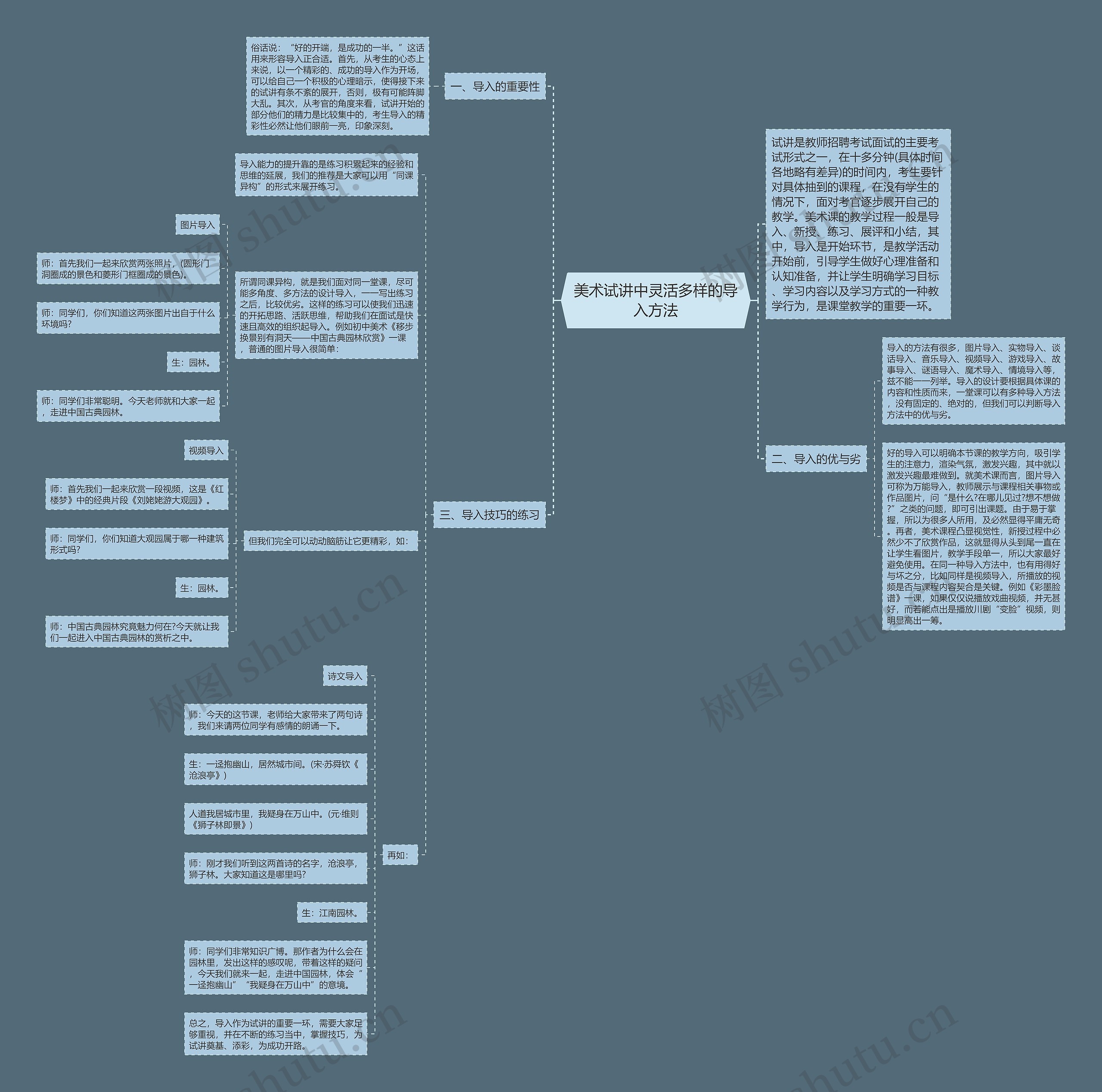 美术试讲中灵活多样的导入方法思维导图