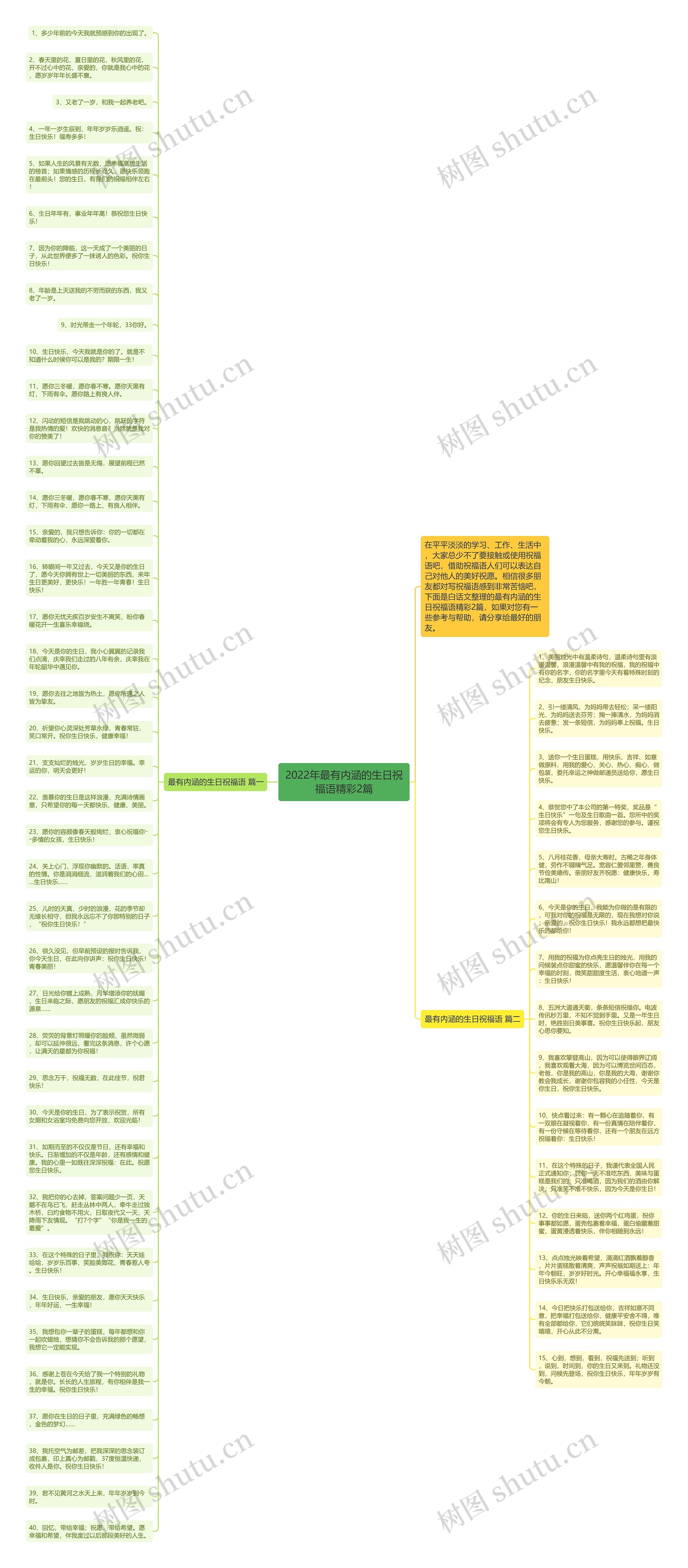 2022年最有内涵的生日祝福语精彩2篇思维导图