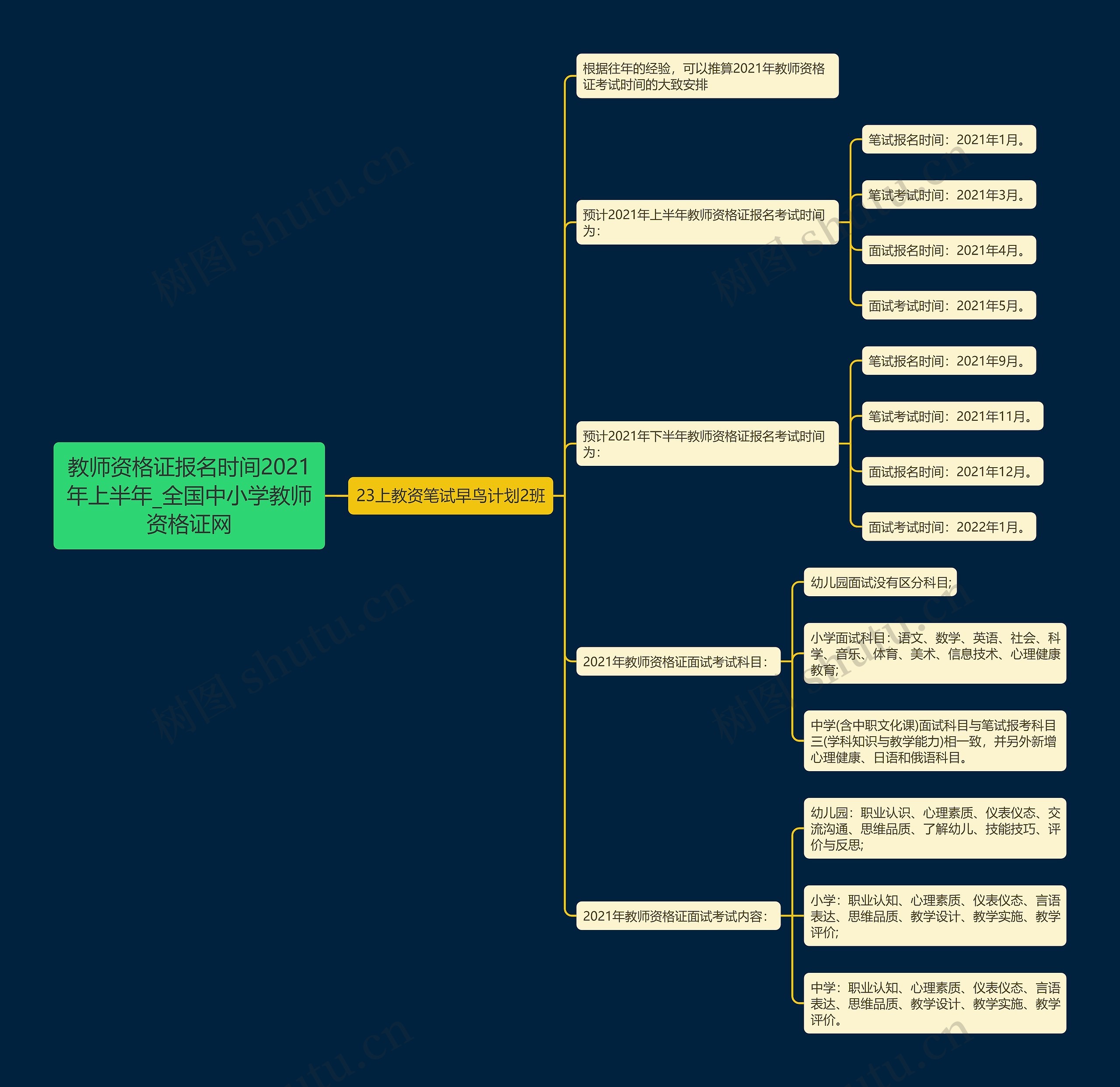 教师资格证报名时间2021年上半年_全国中小学教师资格证网 教师资格证报名时间2021年上半年_全国中小学教师资格证网