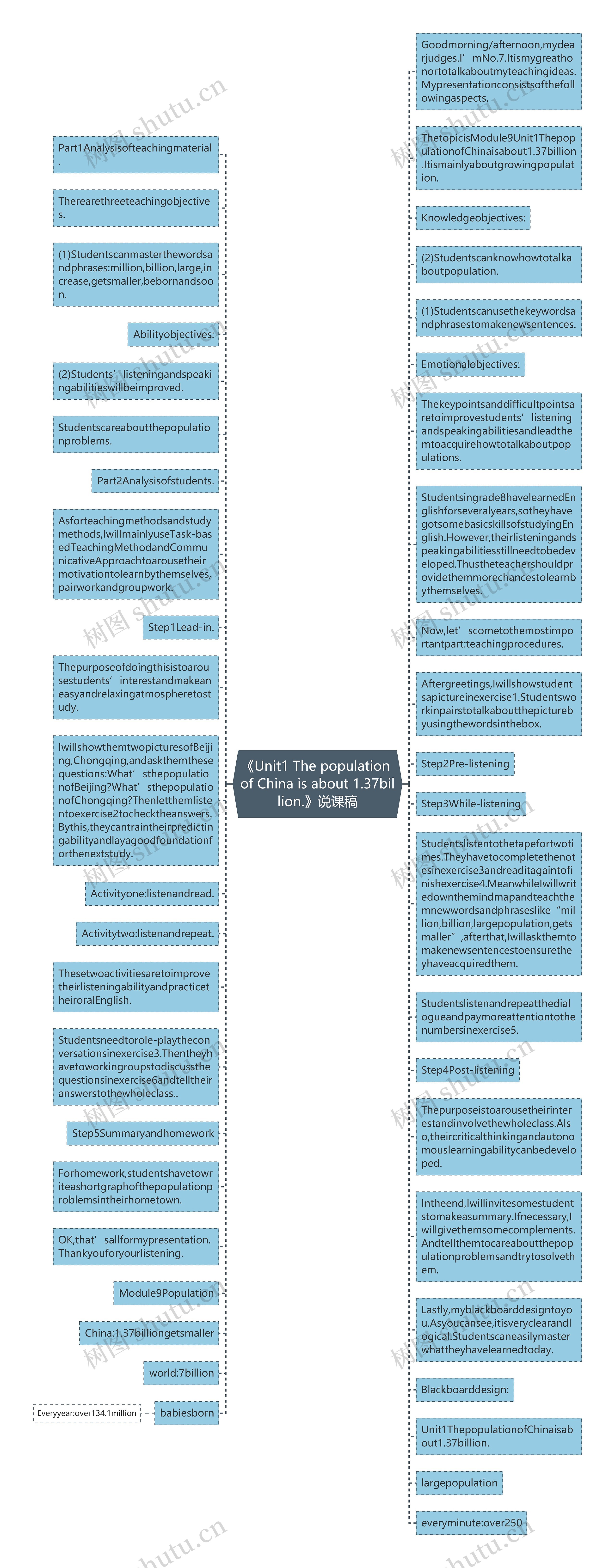 《Unit1 The population of China is about 1.37billion.》说课稿思维导图