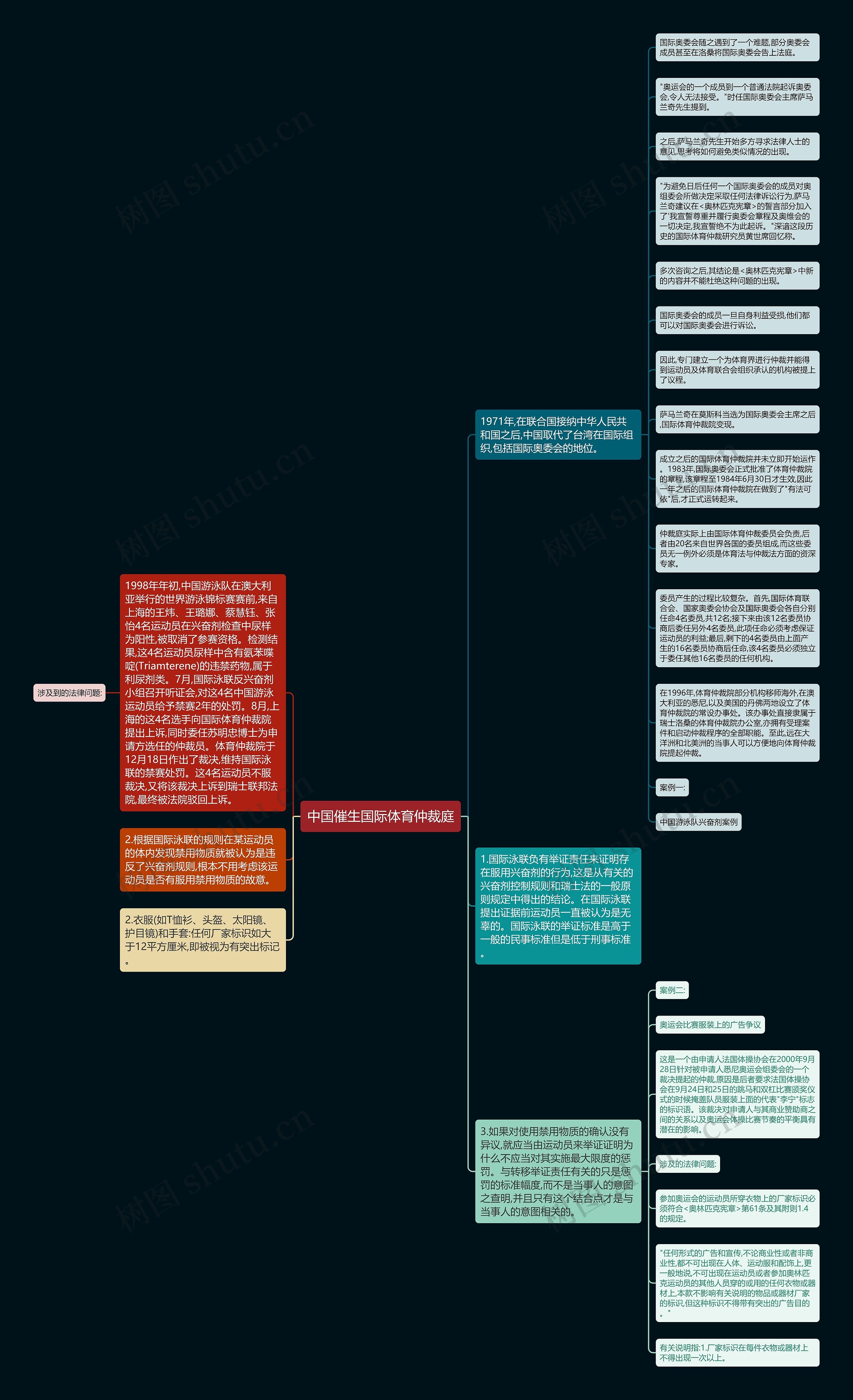 中国催生国际体育仲裁庭