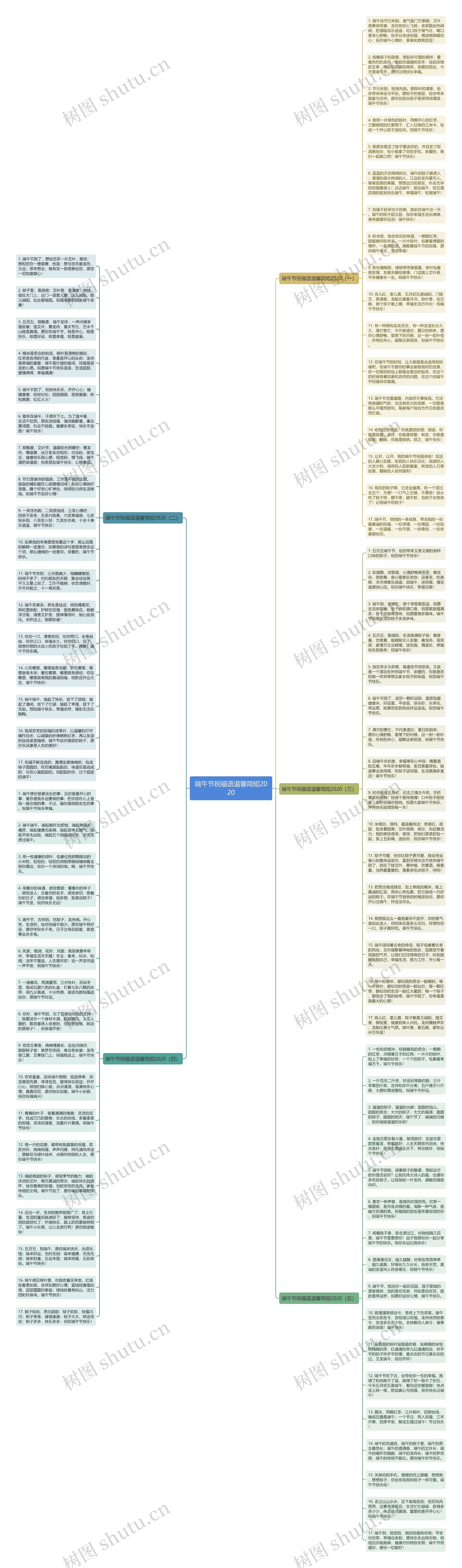 端午节祝福语温馨简短2020思维导图
