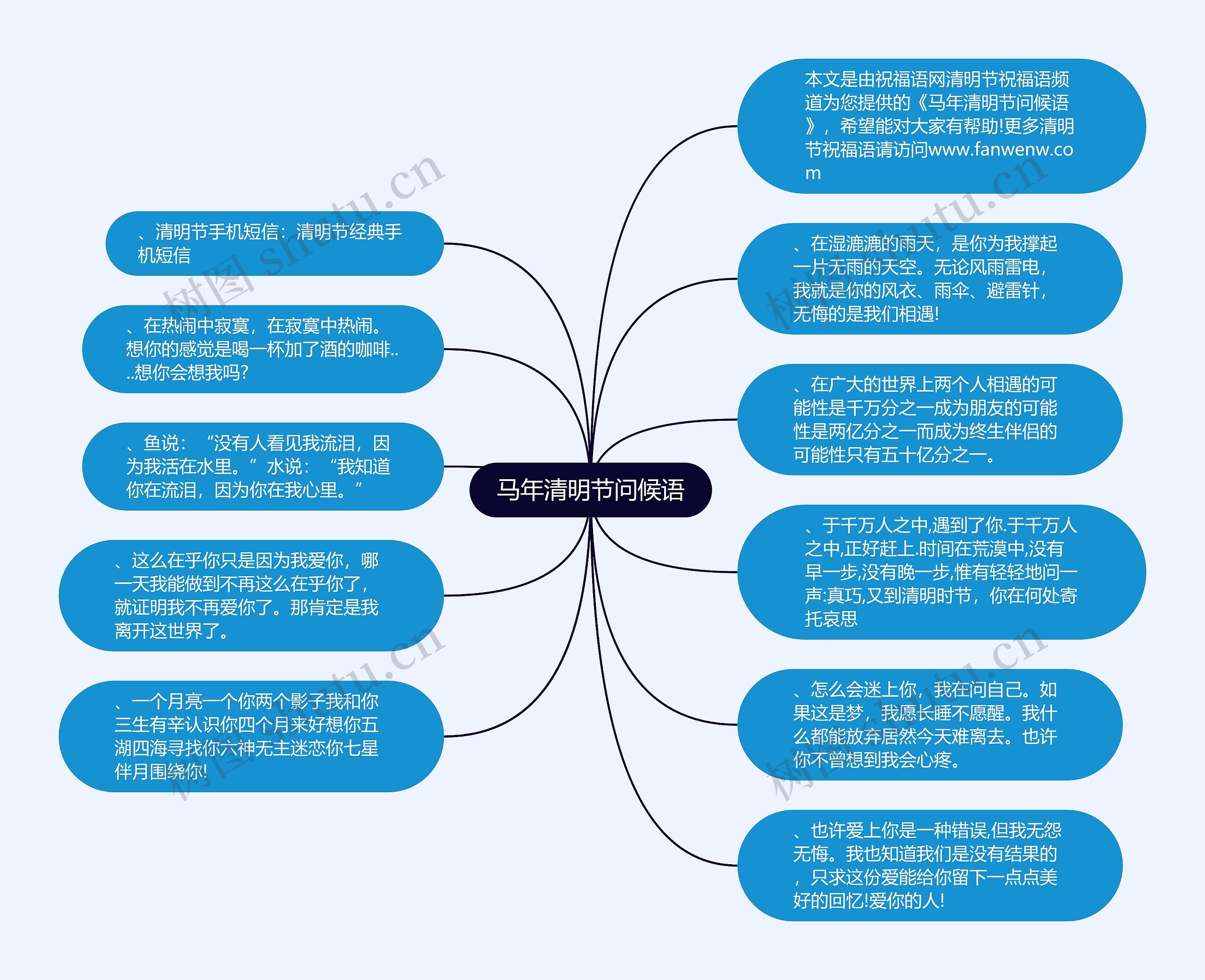 马年清明节问候语思维导图