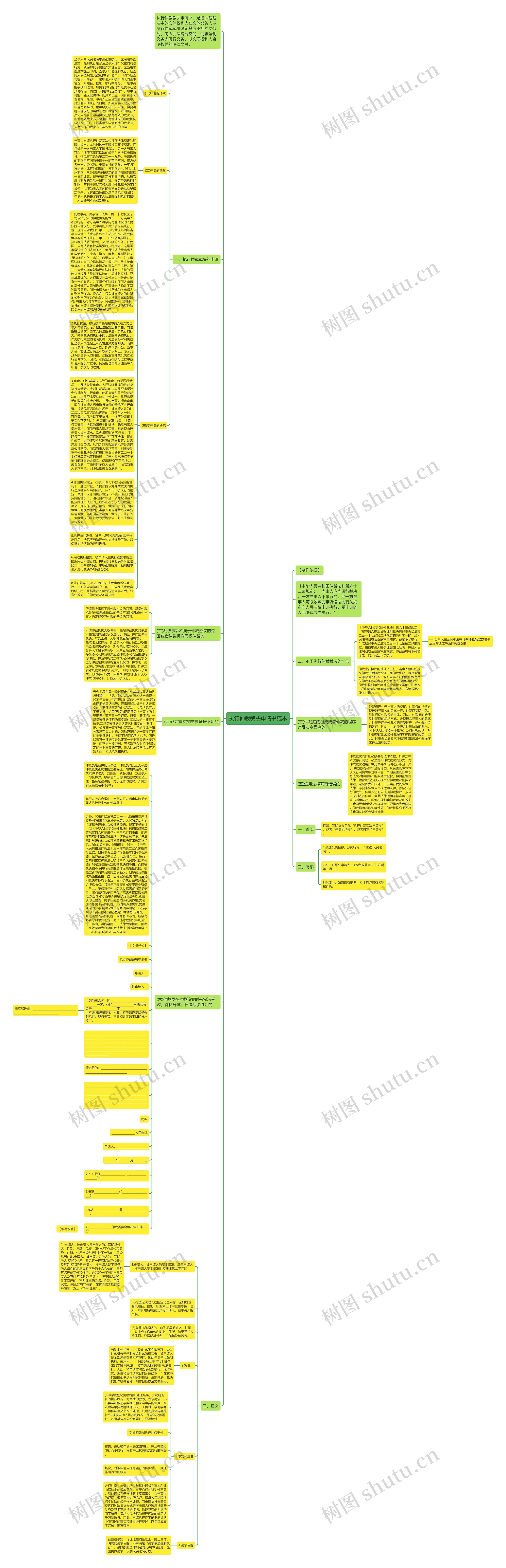 执行仲裁裁决申请书范本思维导图