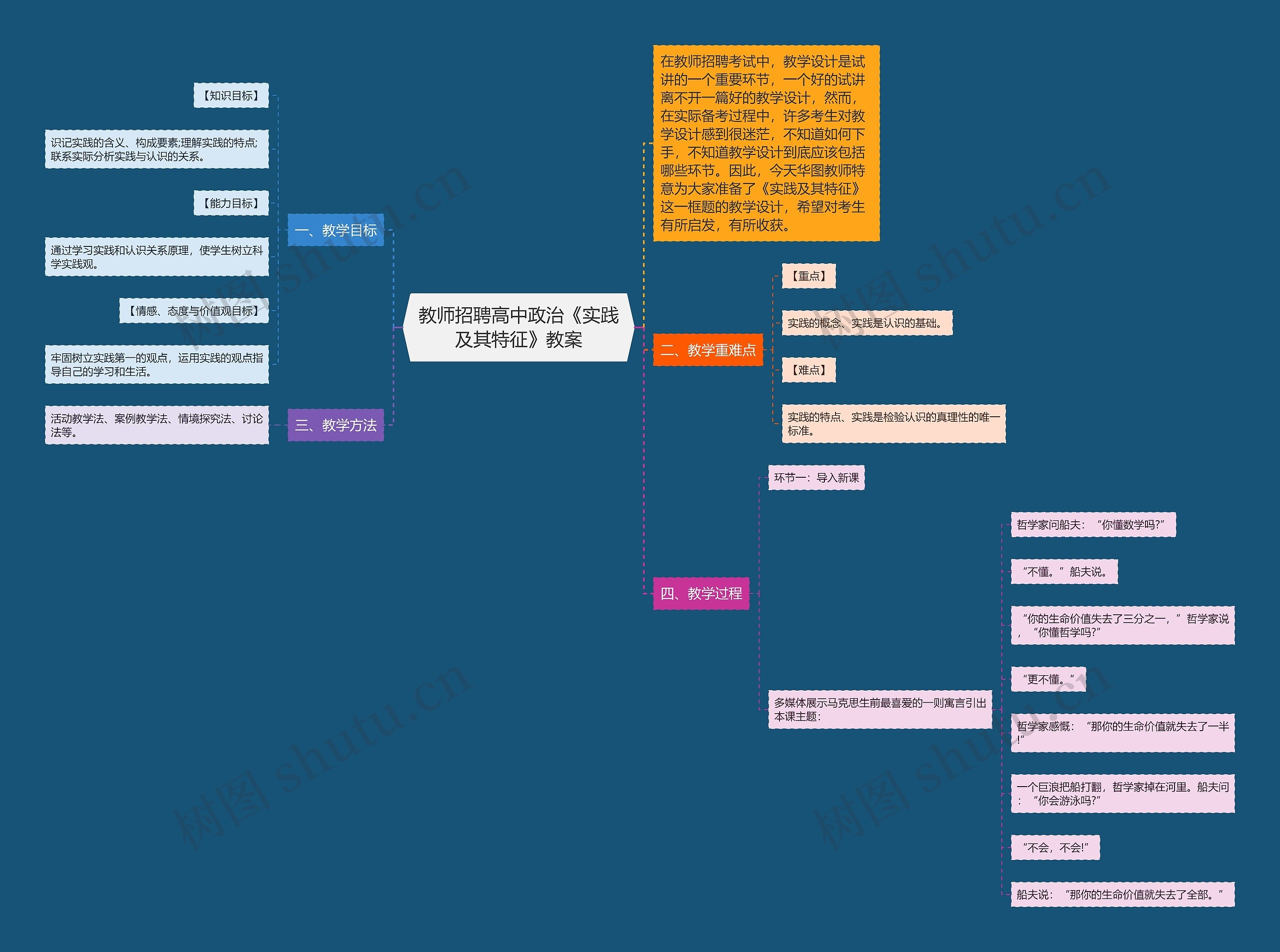 教师招聘高中政治《实践及其特征》教案