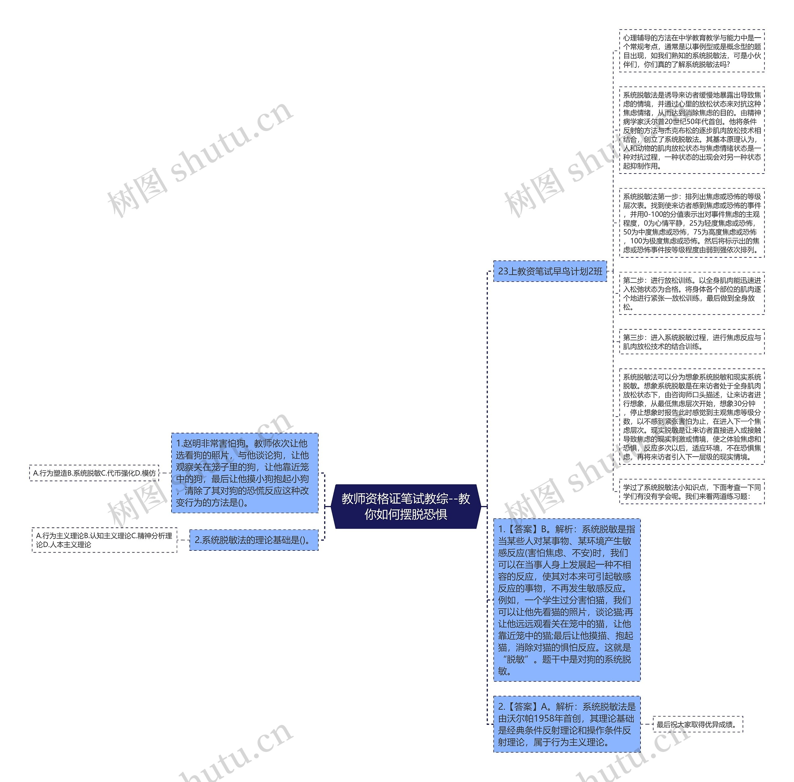 教师资格证笔试教综--教你如何摆脱恐惧思维导图