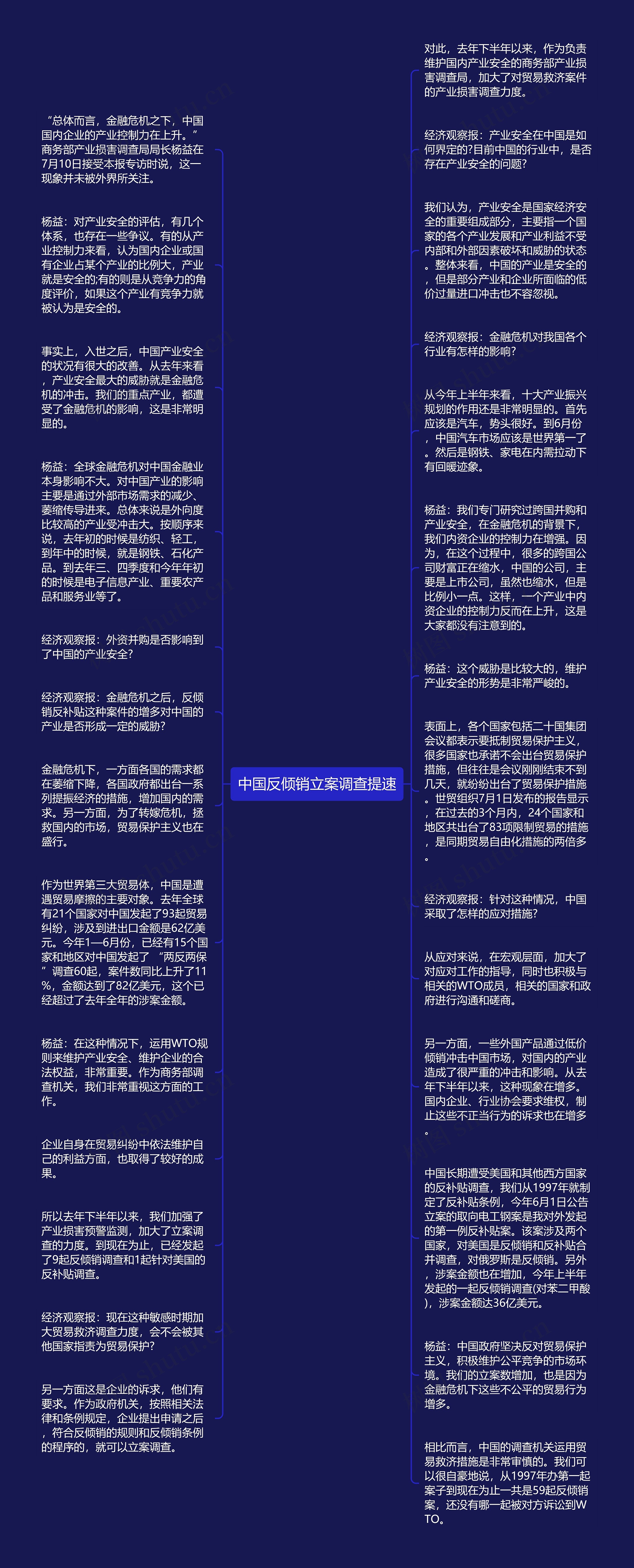 中国反倾销立案调查提速