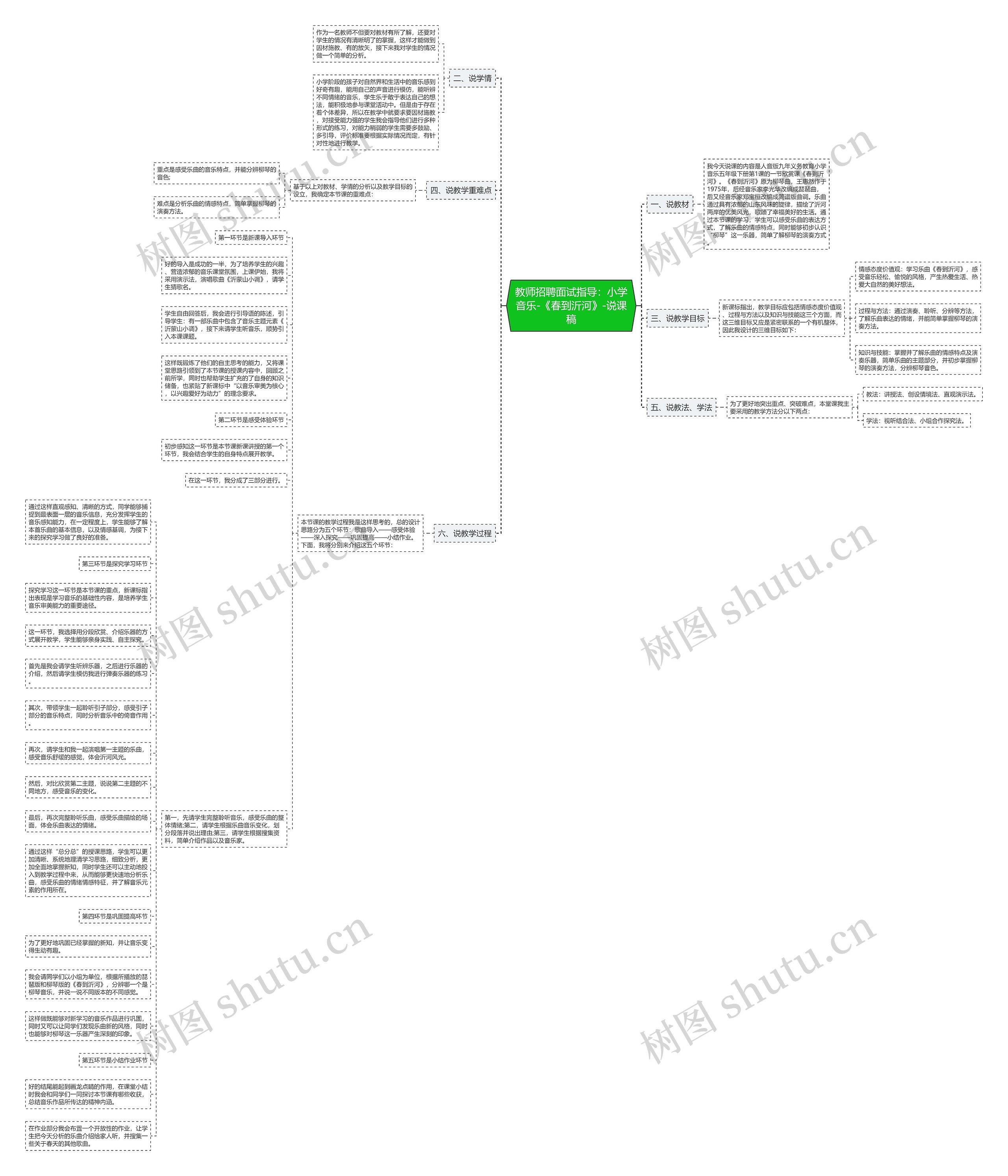 教师招聘面试指导：小学音乐-《春到沂河》-说课稿思维导图