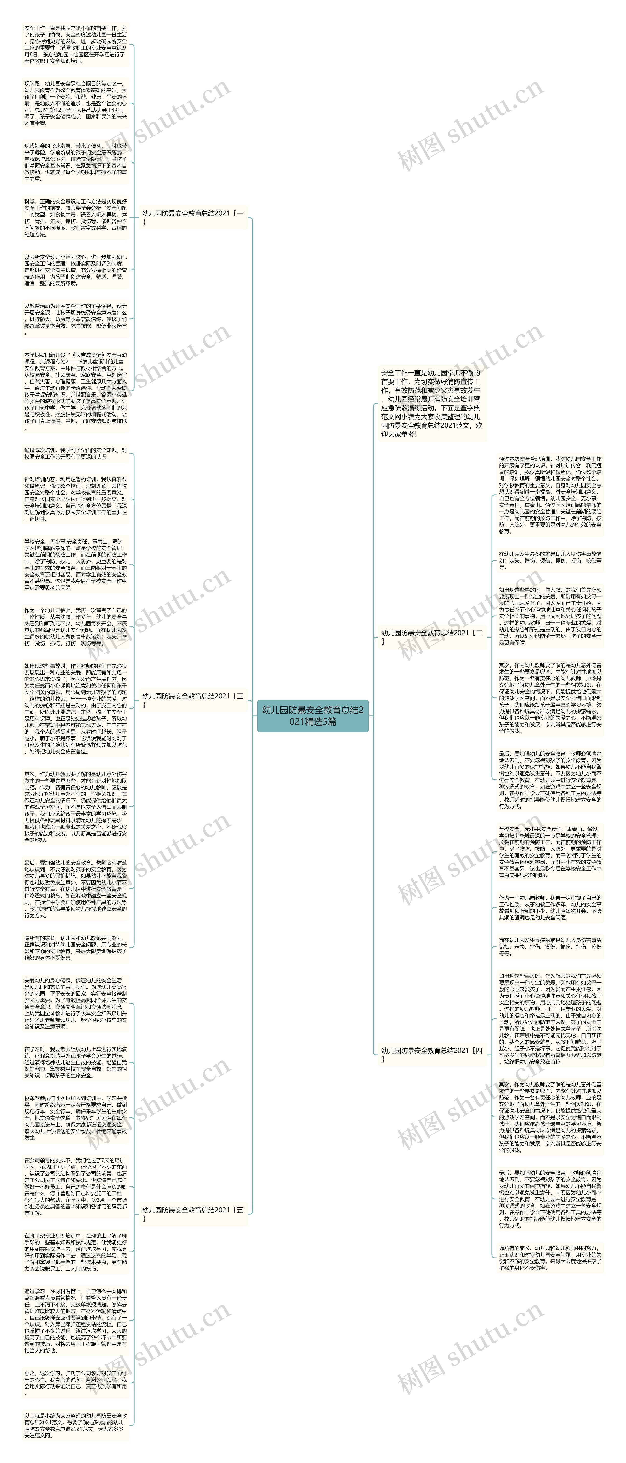 幼儿园防暴安全教育总结2021精选5篇思维导图