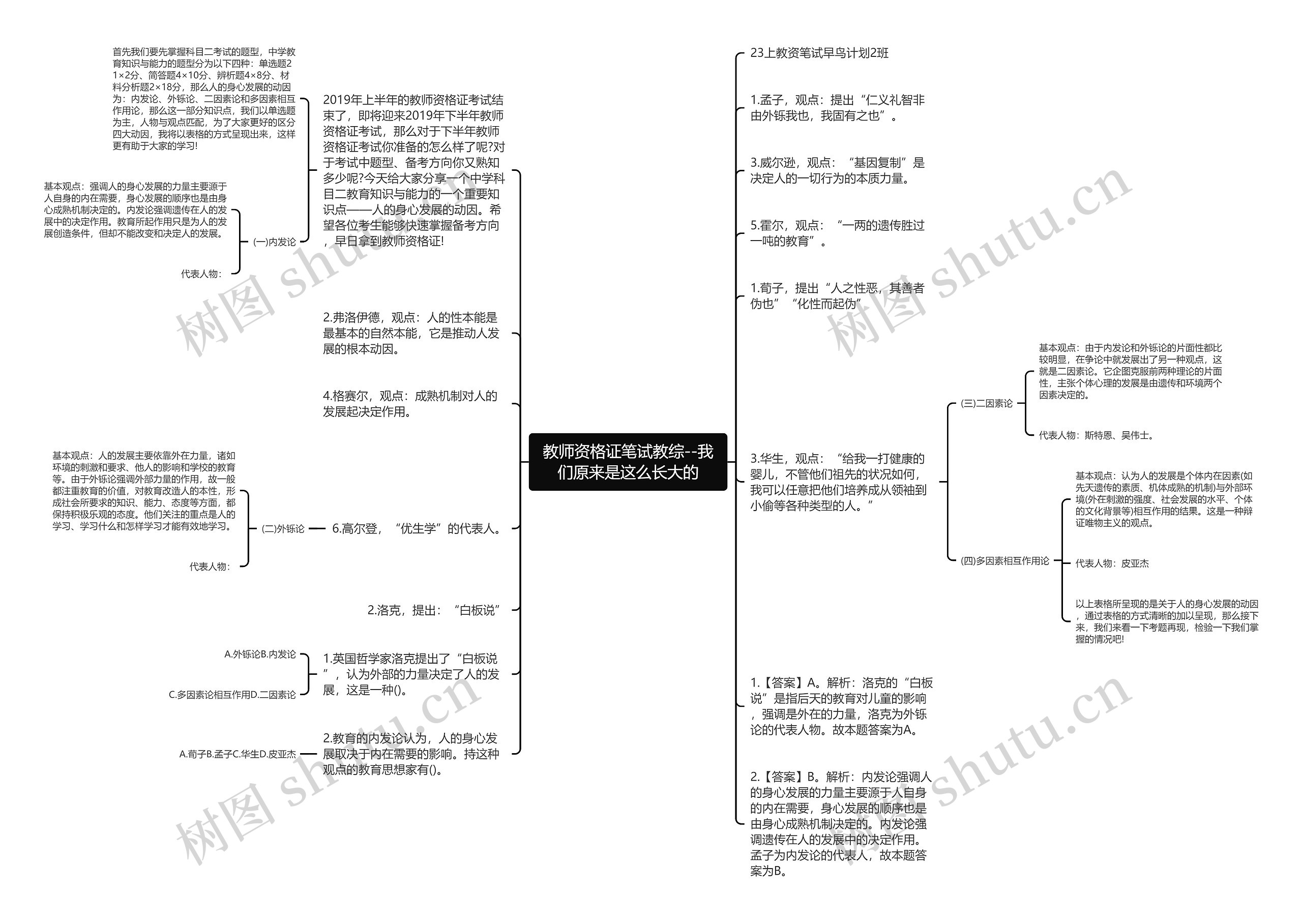 教师资格证笔试教综--我们原来是这么长大的思维导图