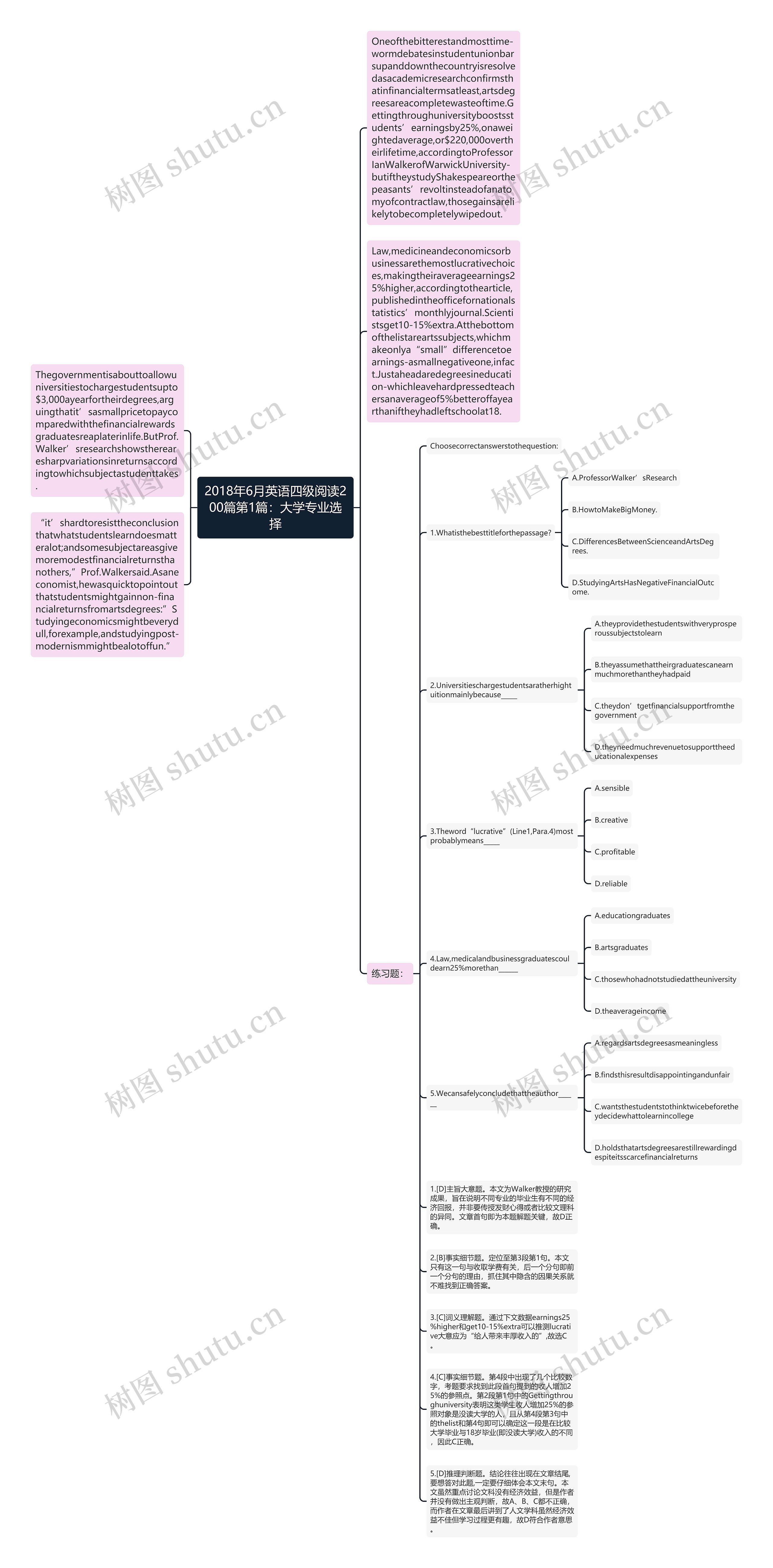 2018年6月英语四级阅读200篇第1篇：大学专业选择思维导图