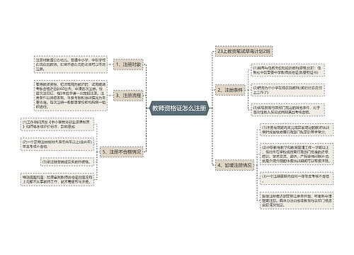 教师资格证怎么注册