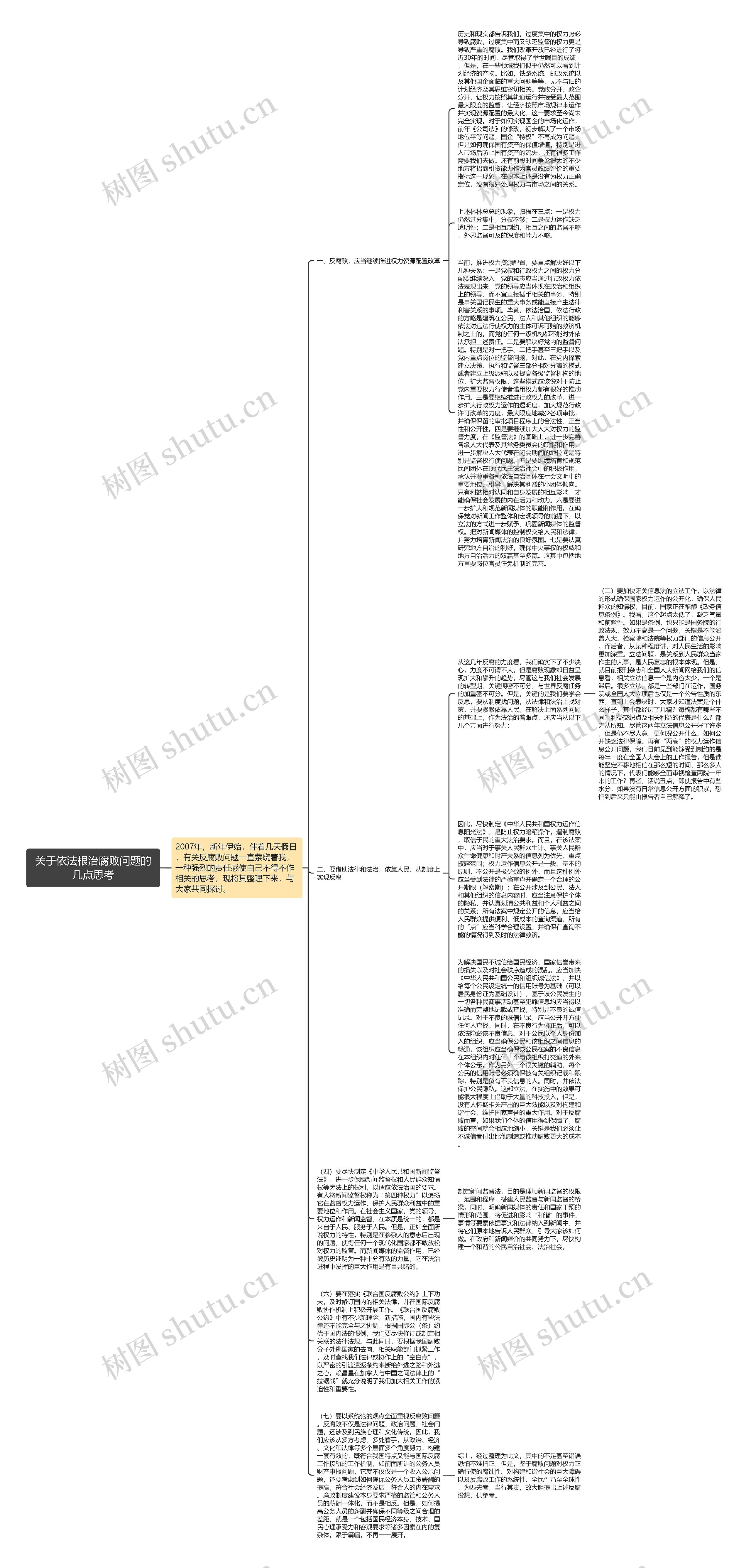关于依法根治腐败问题的几点思考思维导图