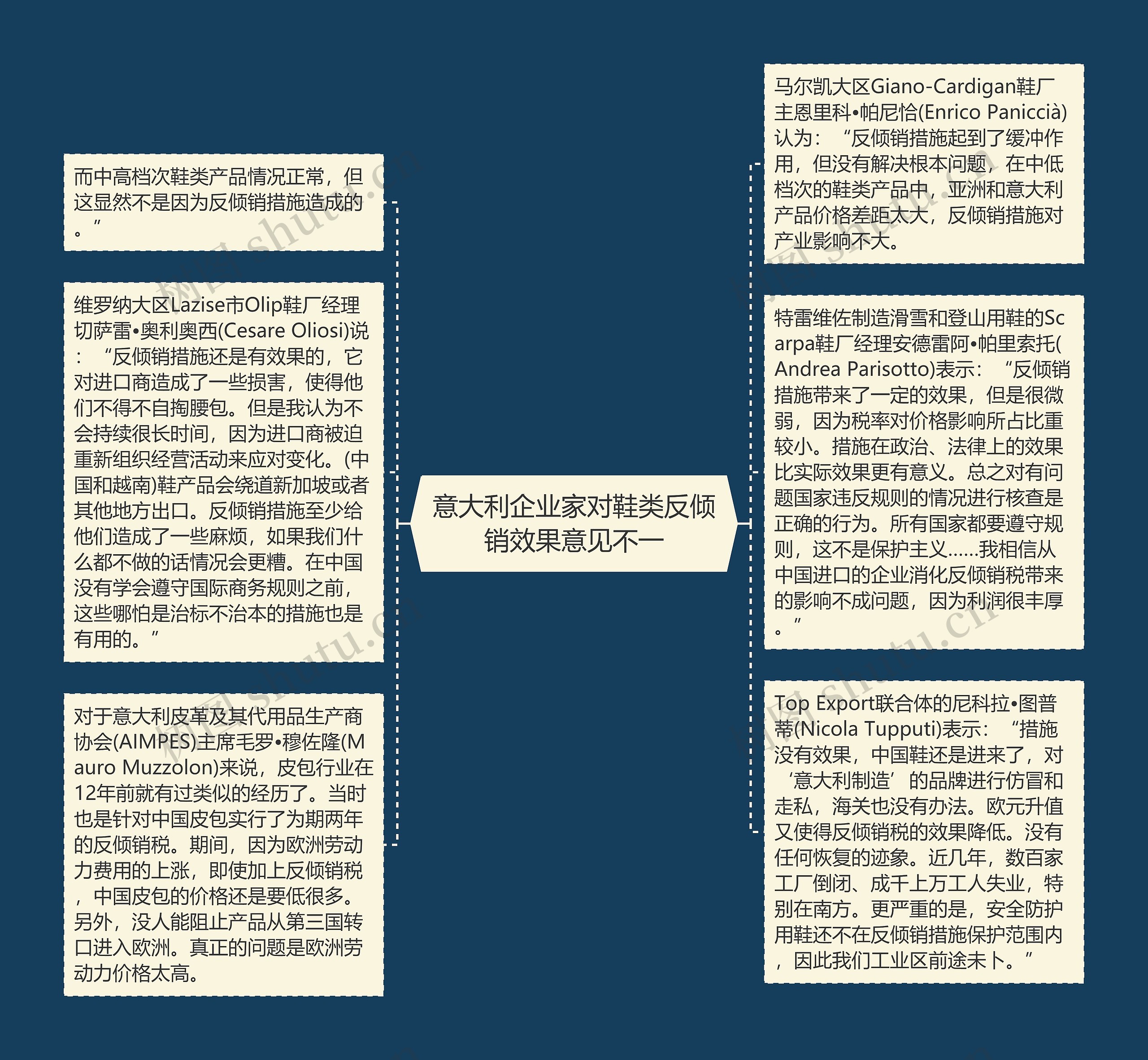 意大利企业家对鞋类反倾销效果意见不一