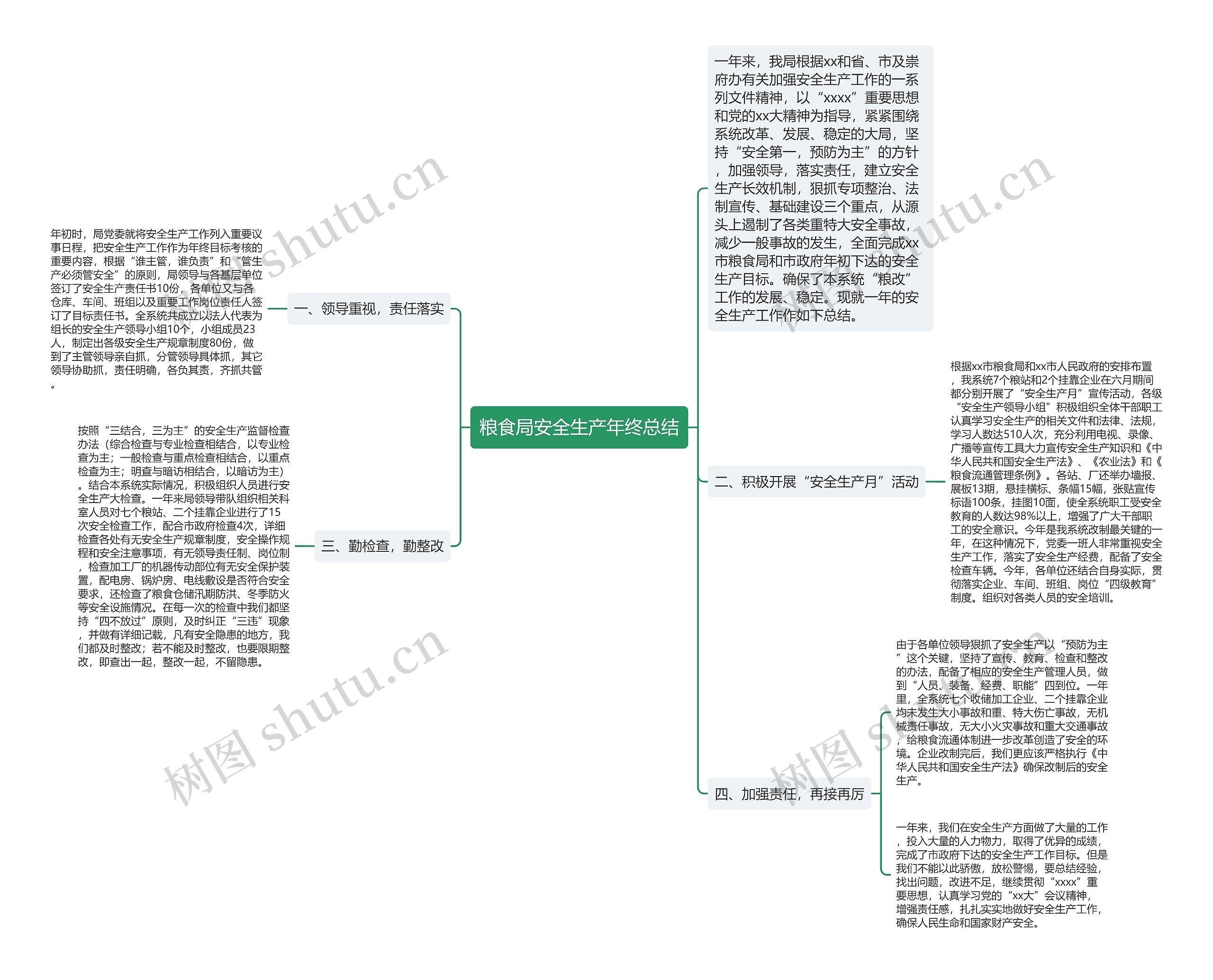 粮食局安全生产年终总结 粮食局安全生产年终总结