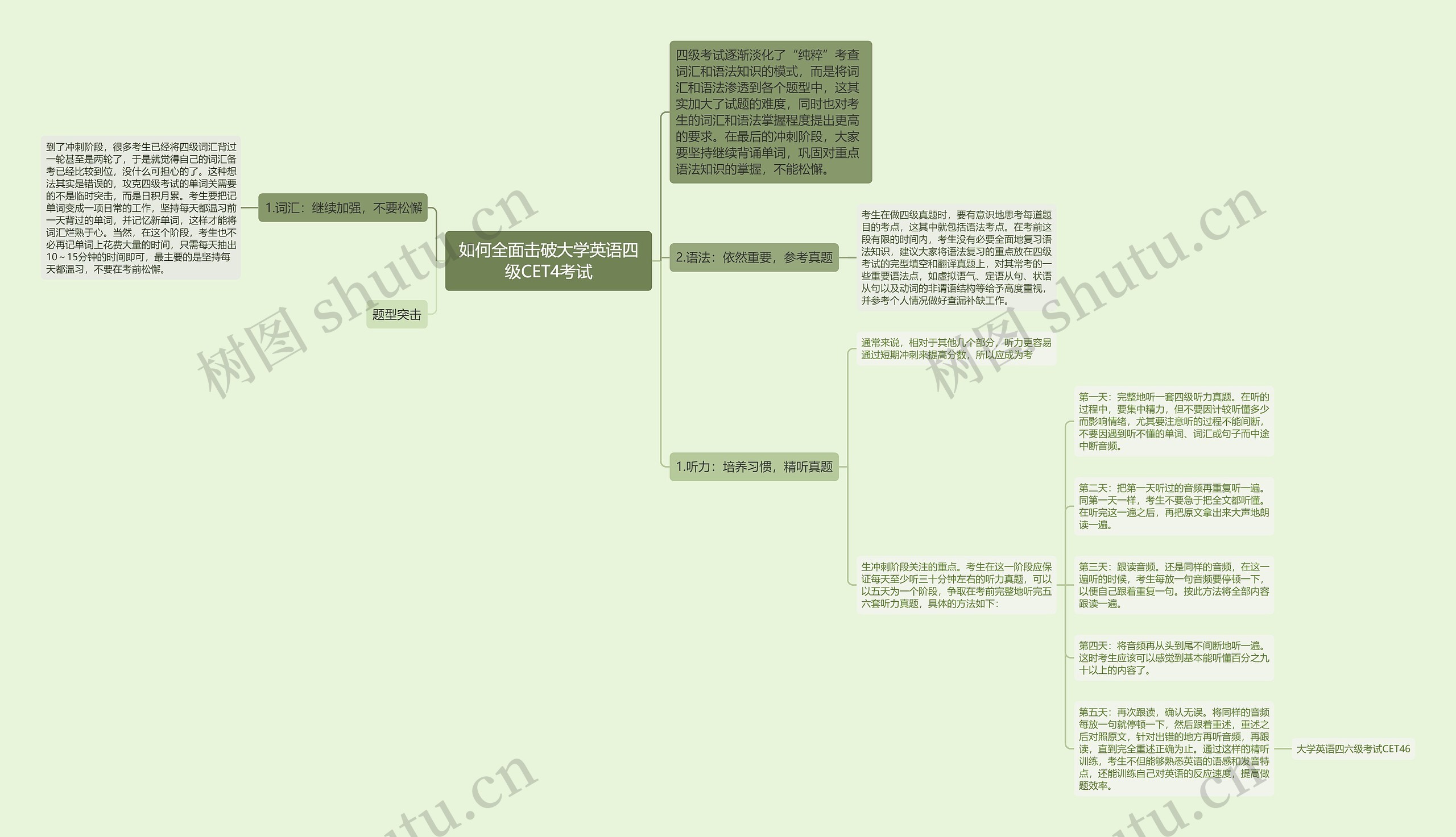 如何全面击破大学英语四级CET4考试思维导图