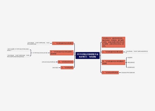 2019中级经济师保险专业知识预习：飞机保险