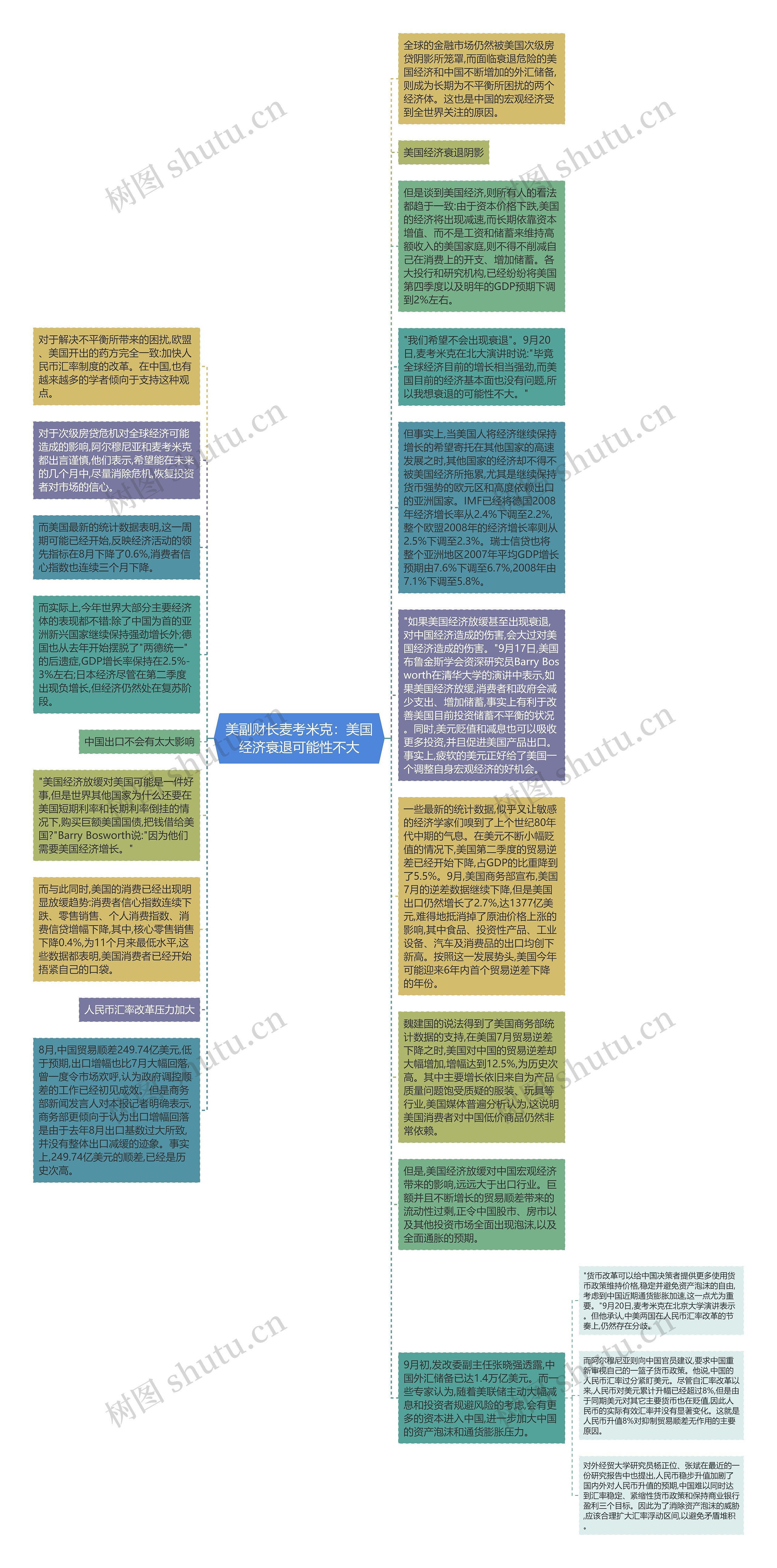 美副财长麦考米克：美国经济衰退可能性不大思维导图