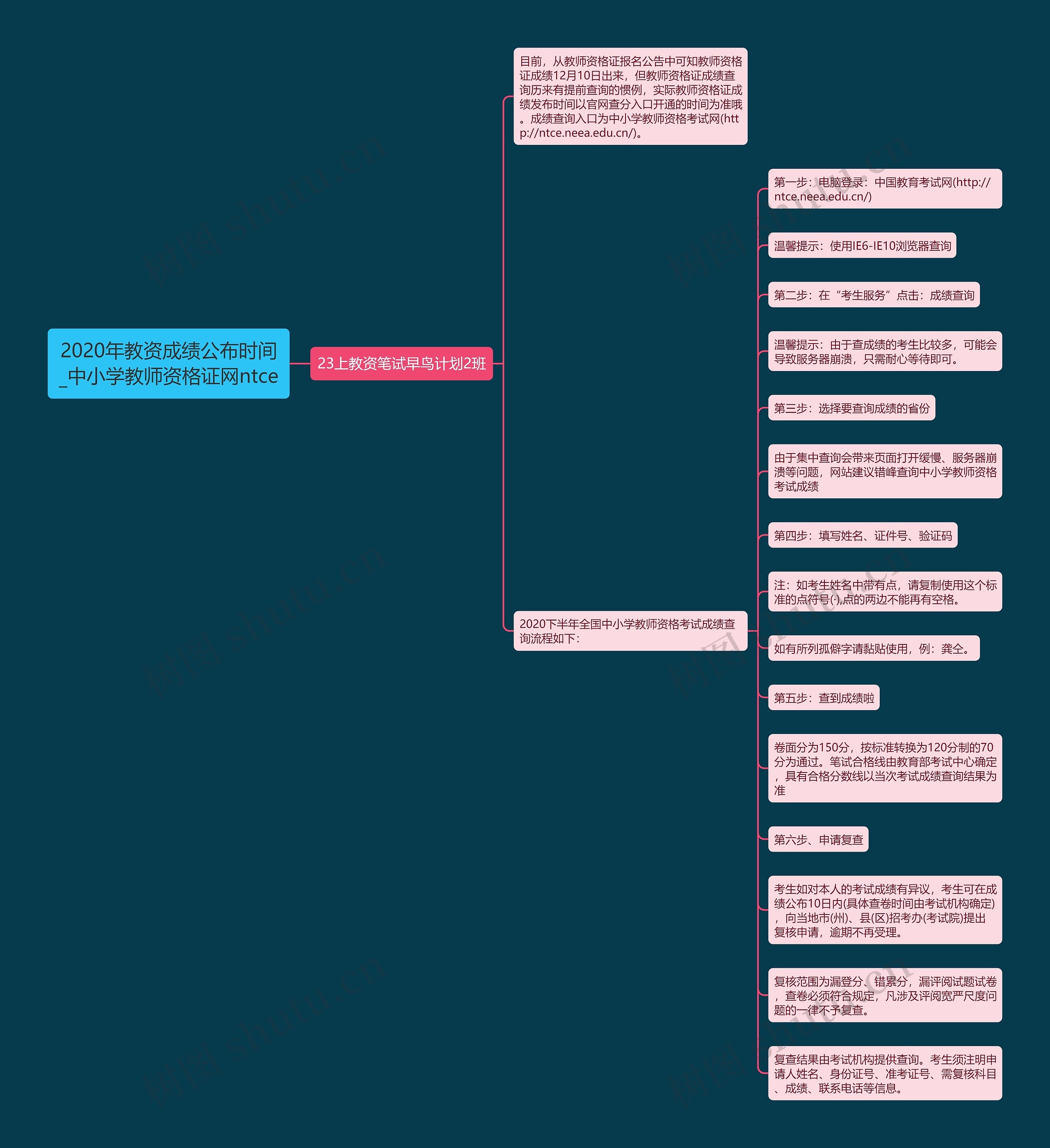 2020年教资成绩公布时间_中小学教师资格证网ntce 2020年教资成绩公布时间_中小学教师资格证网ntce